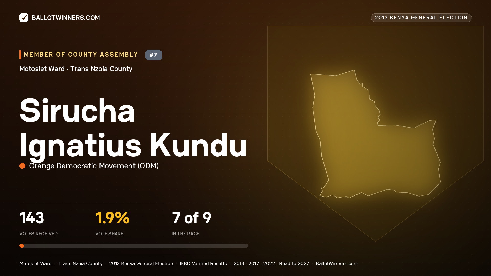 SIRUCHA IGNATIUS KUNDU, contested Member of County Assembly for MOTOSIET, 143 votes, 2013 Kenya general election.