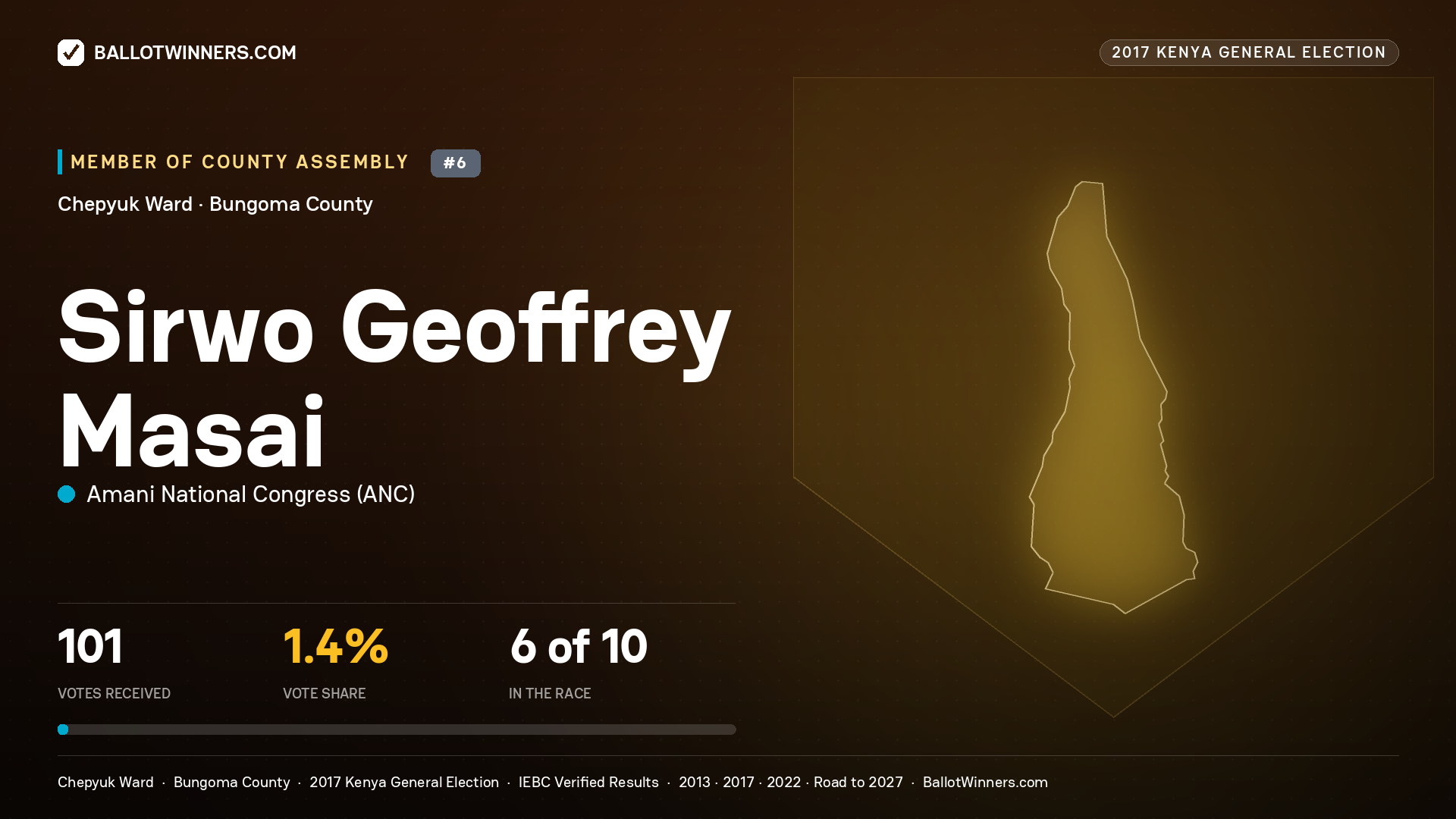 SIRWO GEOFFREY MASAI, AMANI NATIONAL CONGRESS, contested Member of County Assembly for CHEPYUK, 101 votes, 2017 Kenya general election.