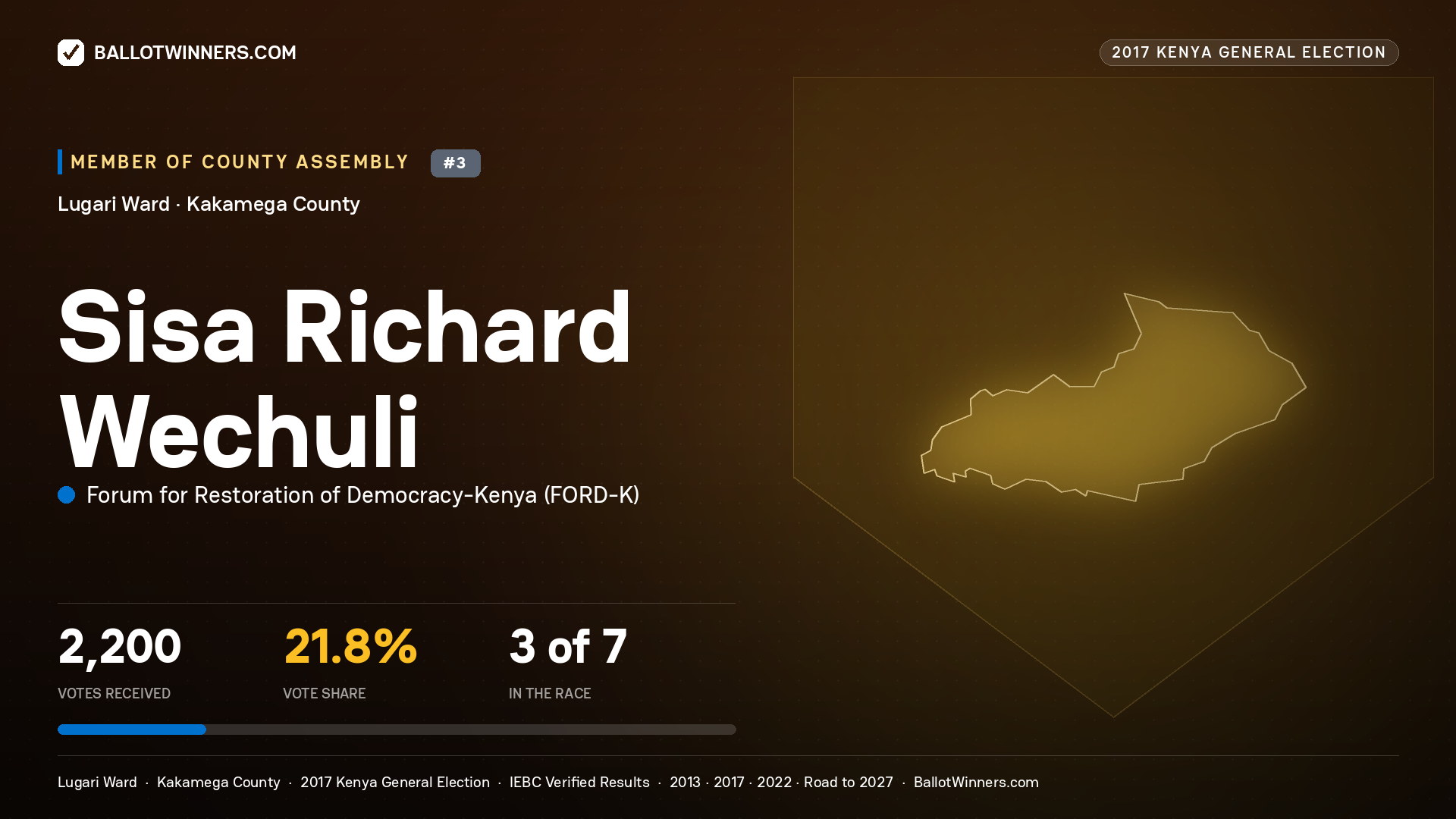 SISA RICHARD WECHULI, FORUM FOR RESTORATION OF DEMOCRACY-KENYA, contested Member of County Assembly for LUGARI, 2,200 votes, 2017 Kenya general election.