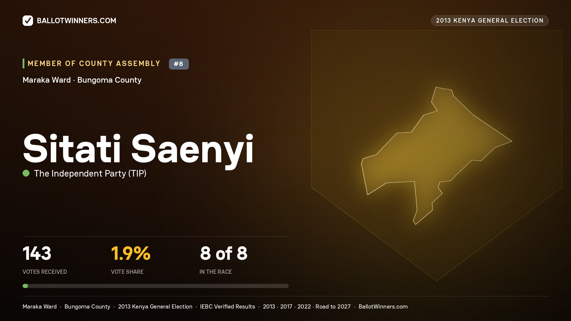 SITATI SAENYI, contested Member of County Assembly for MARAKA, 143 votes, 2013 Kenya general election.
