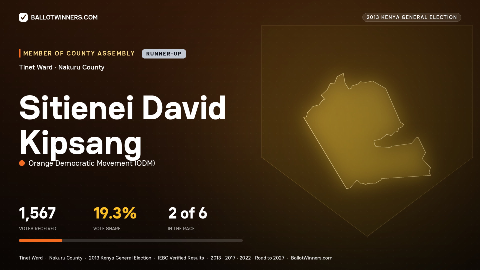 SITIENEI DAVID KIPSANG, contested Member of County Assembly for TINET, 1,567 votes, 2013 Kenya general election.
