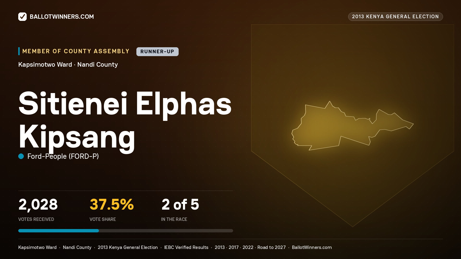SITIENEI ELPHAS KIPSANG, contested Member of County Assembly for KAPSIMOTWO, 2,028 votes, 2013 Kenya general election.