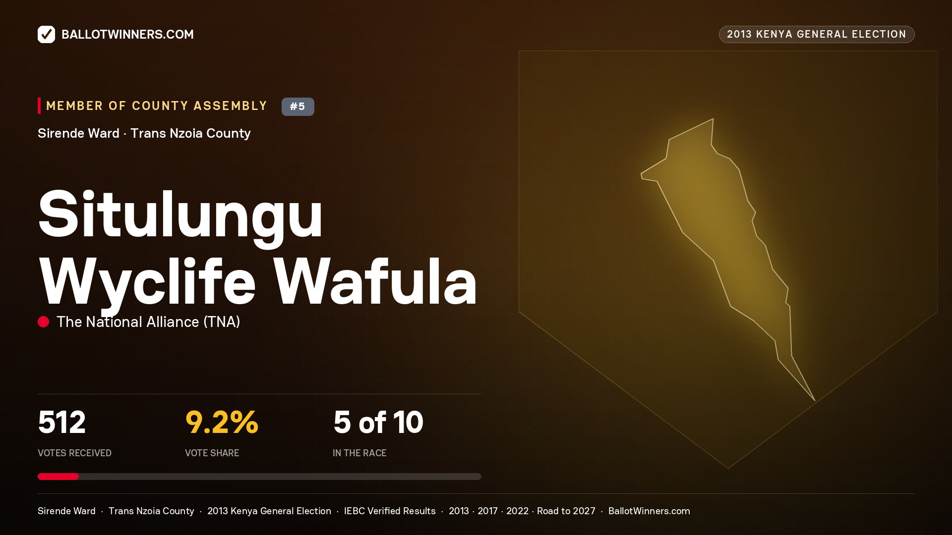 SITULUNGU WYCLIFE WAFULA, contested Member of County Assembly for SIRENDE, 512 votes, 2013 Kenya general election.