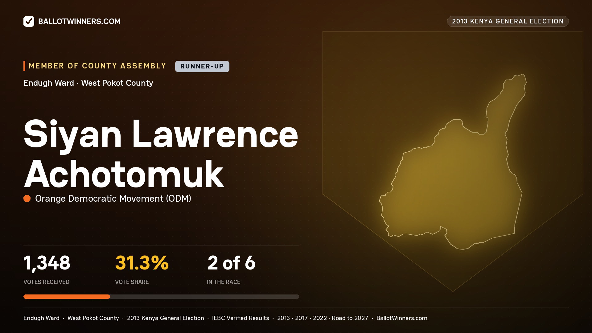 SIYAN LAWRENCE ACHOTOMUK, contested Member of County Assembly for ENDUGH, 1,348 votes, 2013 Kenya general election.