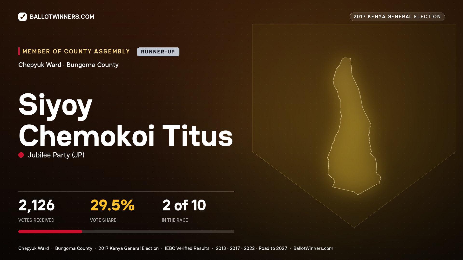 SIYOY CHEMOKOI TITUS, JUBILEE PARTY, contested Member of County Assembly for CHEPYUK, 2,126 votes, 2017 Kenya general election.
