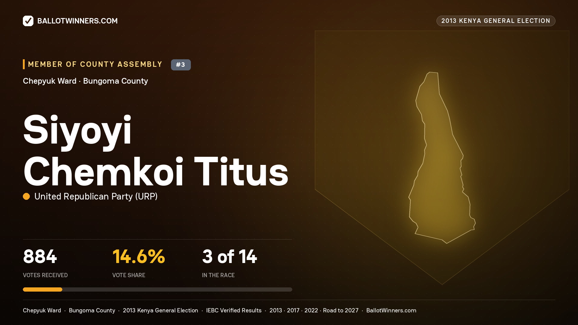 SIYOYI CHEMKOI TITUS, contested Member of County Assembly for CHEPYUK, 884 votes, 2013 Kenya general election.
