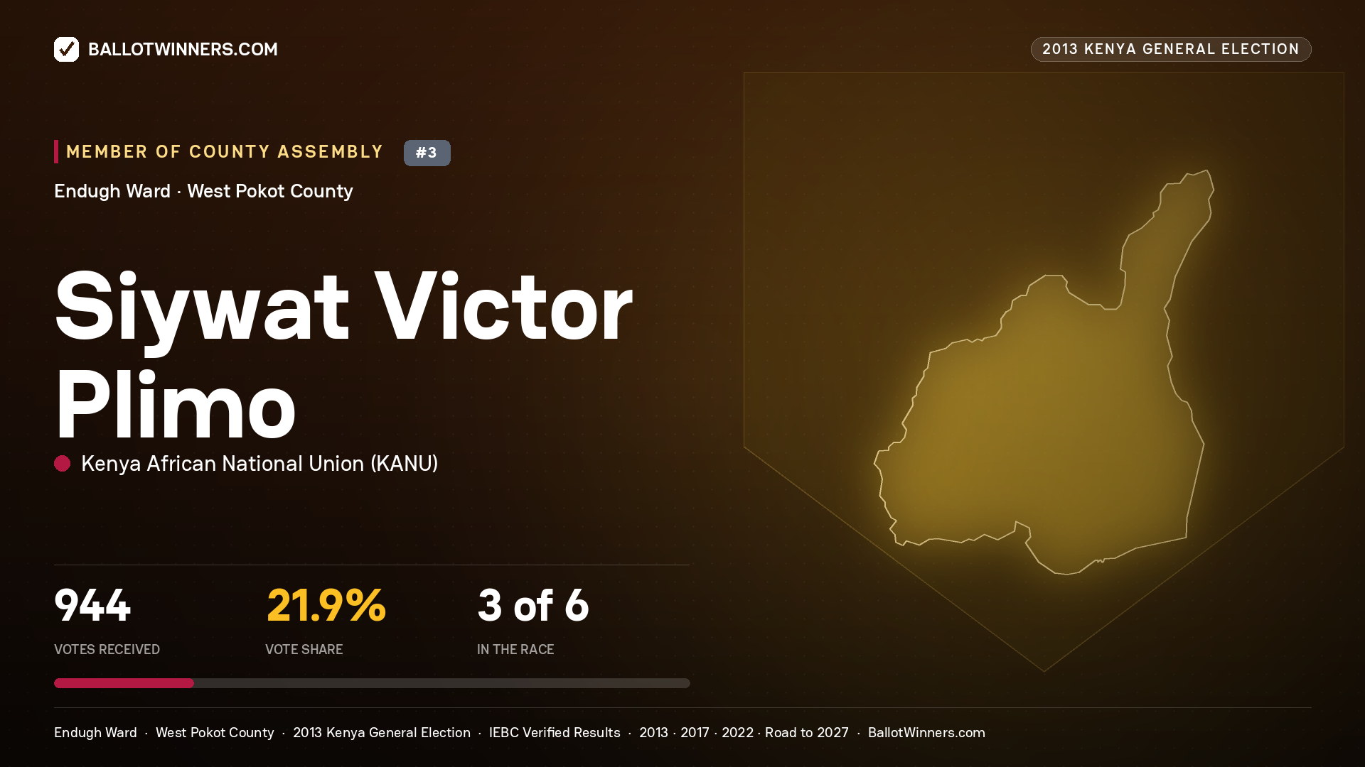 SIYWAT VICTOR PLIMO, contested Member of County Assembly for ENDUGH, 944 votes, 2013 Kenya general election.