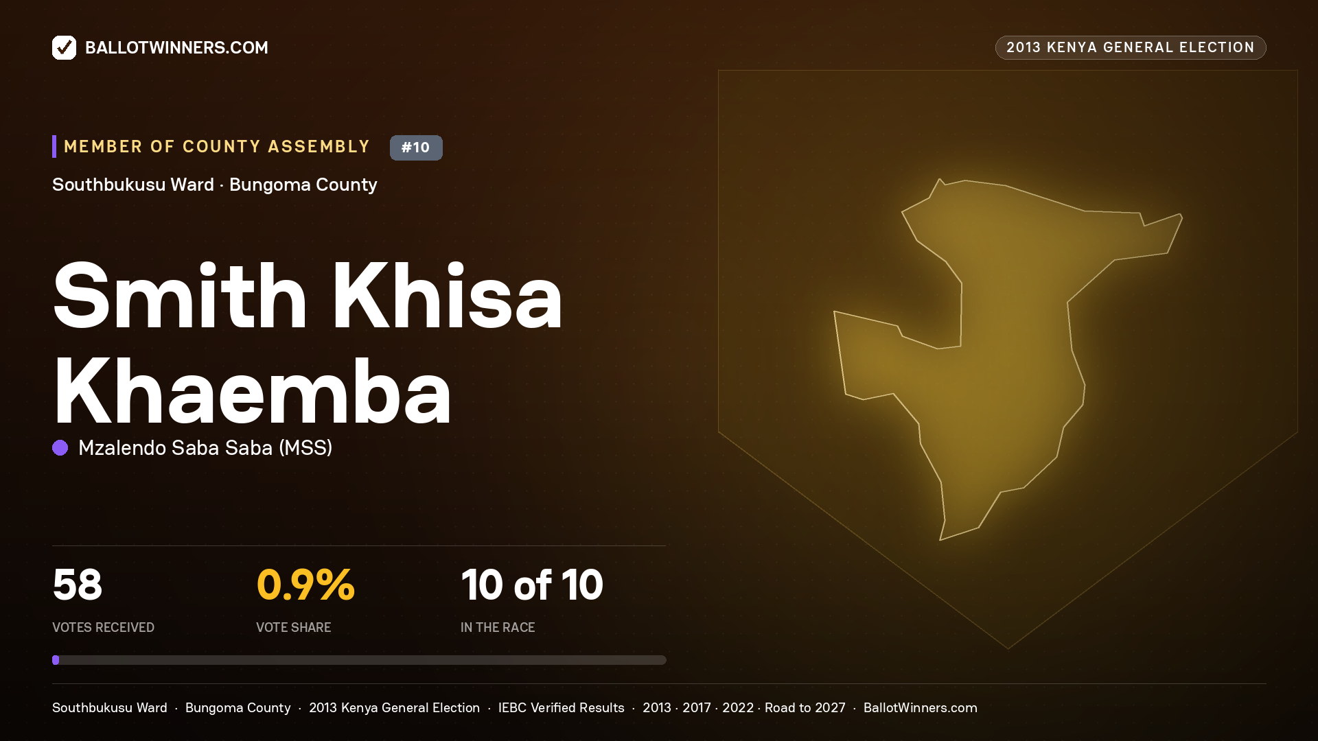 SMITH KHISA KHAEMBA, contested Member of County Assembly for SOUTHBUKUSU, 58 votes, 2013 Kenya general election.