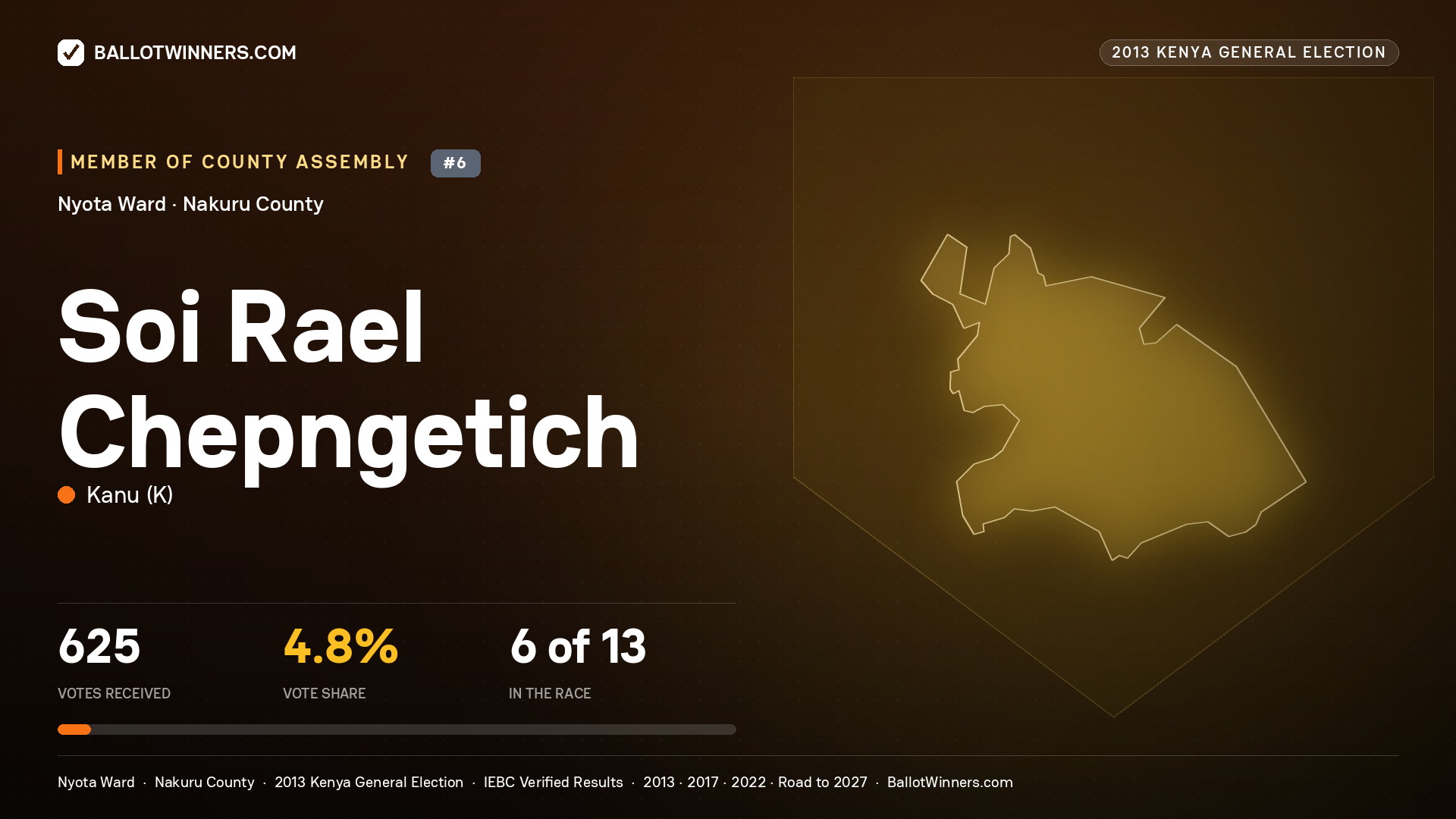 SOI RAEL CHEPNGETICH, contested Member of County Assembly for NYOTA, 625 votes, 2013 Kenya general election.