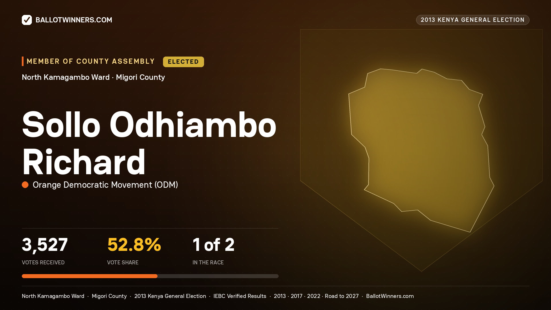 SOLLO ODHIAMBO RICHARD, elected Member of County Assembly for NORTH KAMAGAMBO, 3,527 votes, 2013 Kenya general election.
