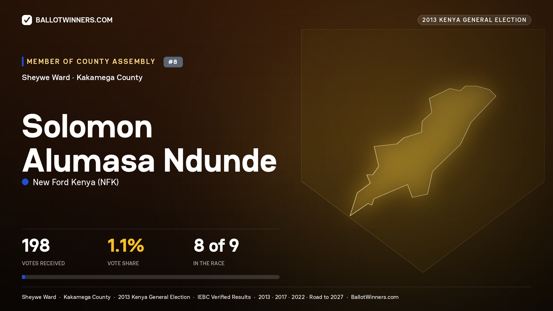 SOLOMON ALUMASA NDUNDE, contested Member of County Assembly for SHEYWE, 198 votes, 2013 Kenya general election.