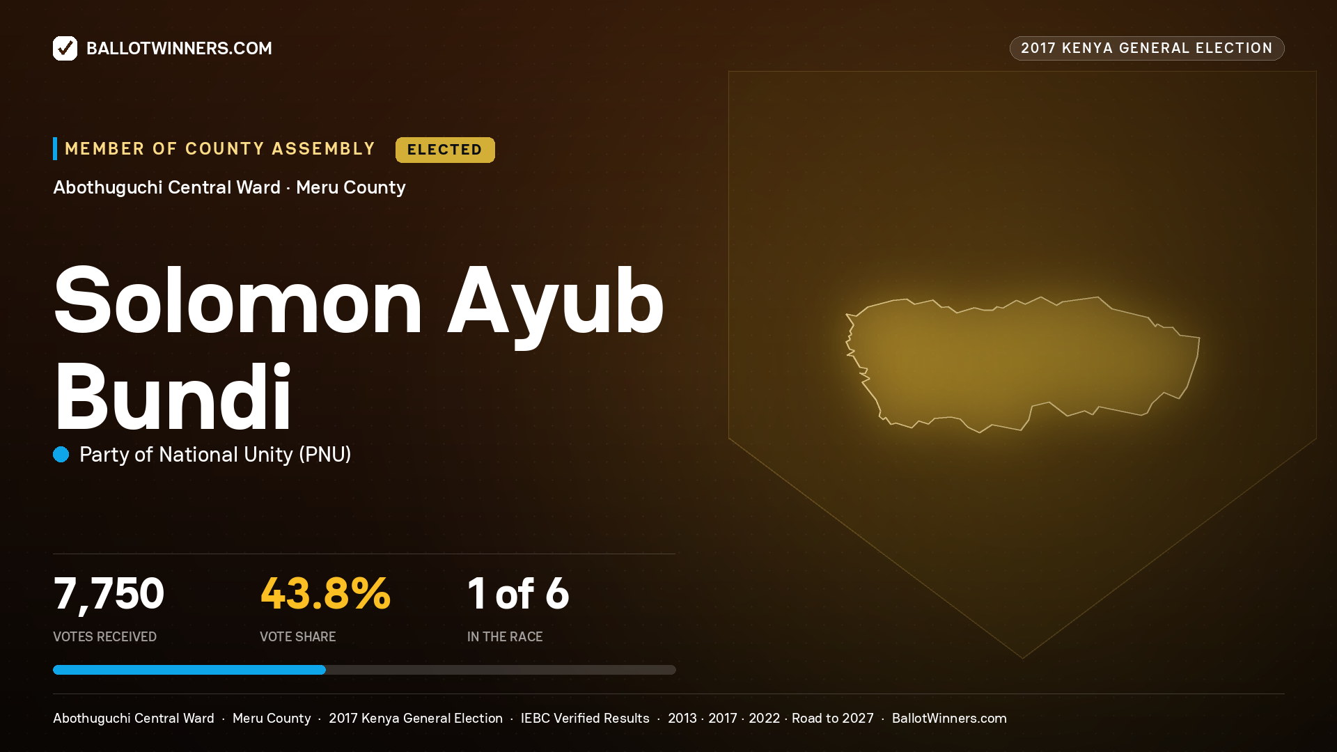 SOLOMON AYUB BUNDI, PARTY OF NATIONAL UNITY, contested Member of County Assembly for ABOTHUGUCHI CENTRAL, 7,750 votes, 2017 Kenya general election.