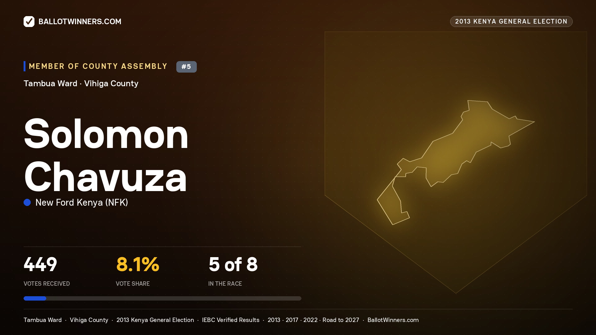 SOLOMON CHAVUZA, contested Member of County Assembly for TAMBUA, 449 votes, 2013 Kenya general election.