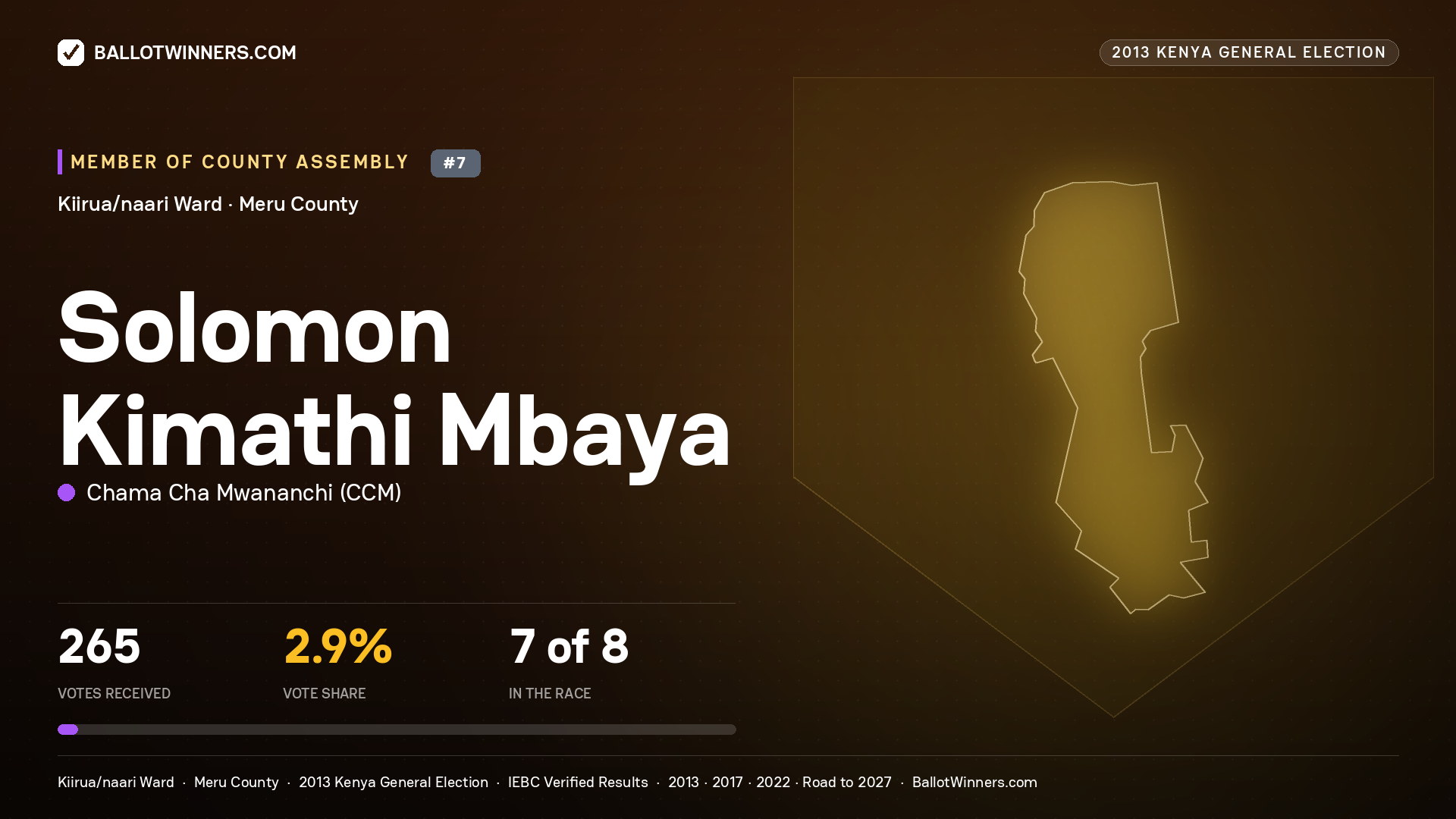 SOLOMON KIMATHI MBAYA, contested Member of County Assembly for KIIRUA/NAARI, 265 votes, 2013 Kenya general election.