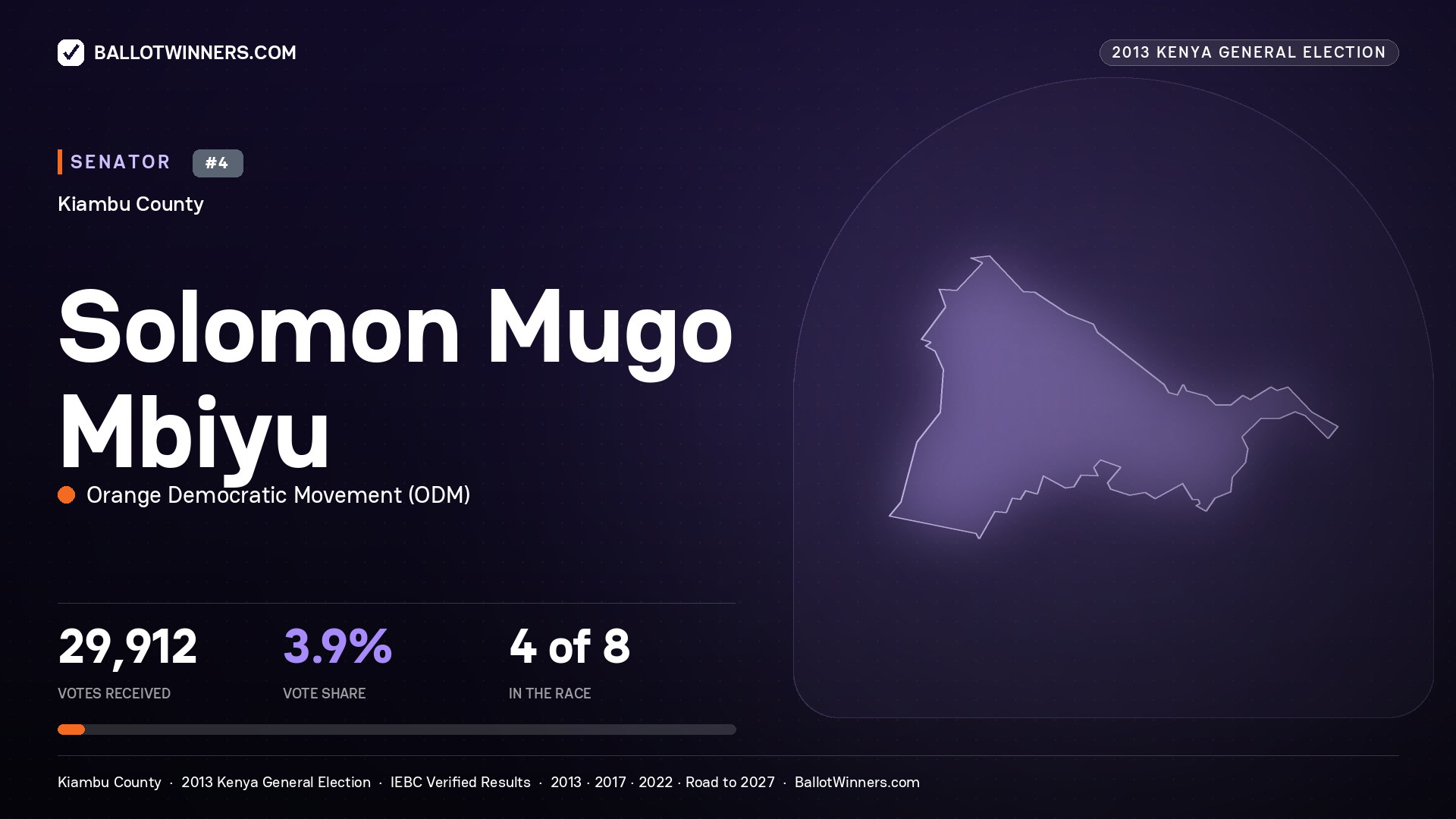 SOLOMON MUGO MBIYU, contested Senator for KIAMBU, 29,912 votes, 2013 Kenya general election.