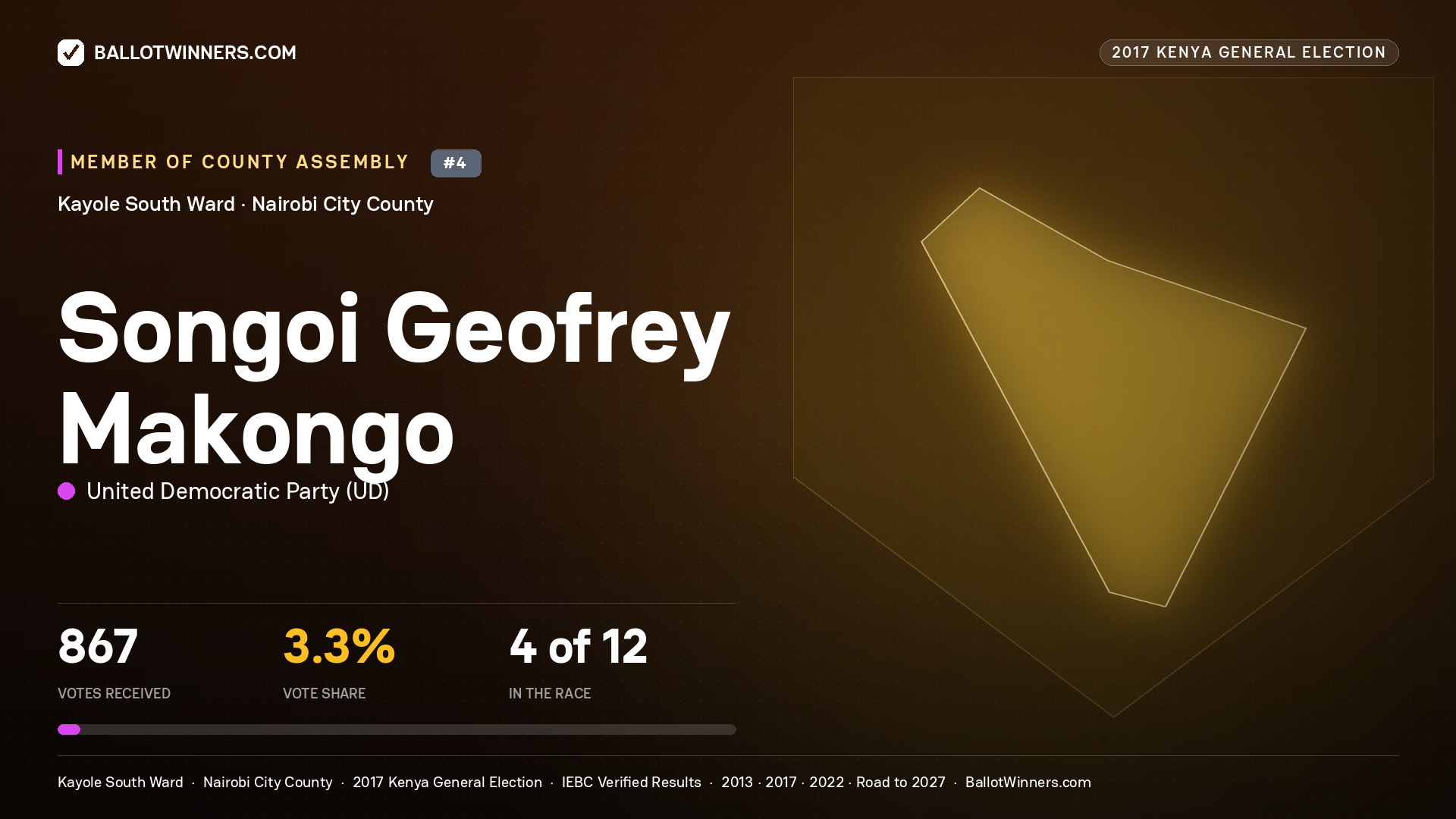 SONGOI GEOFREY MAKONGO, UNITED DEMOCRATIC PARTY, contested Member of County Assembly for KAYOLE SOUTH, 867 votes, 2017 Kenya general election.