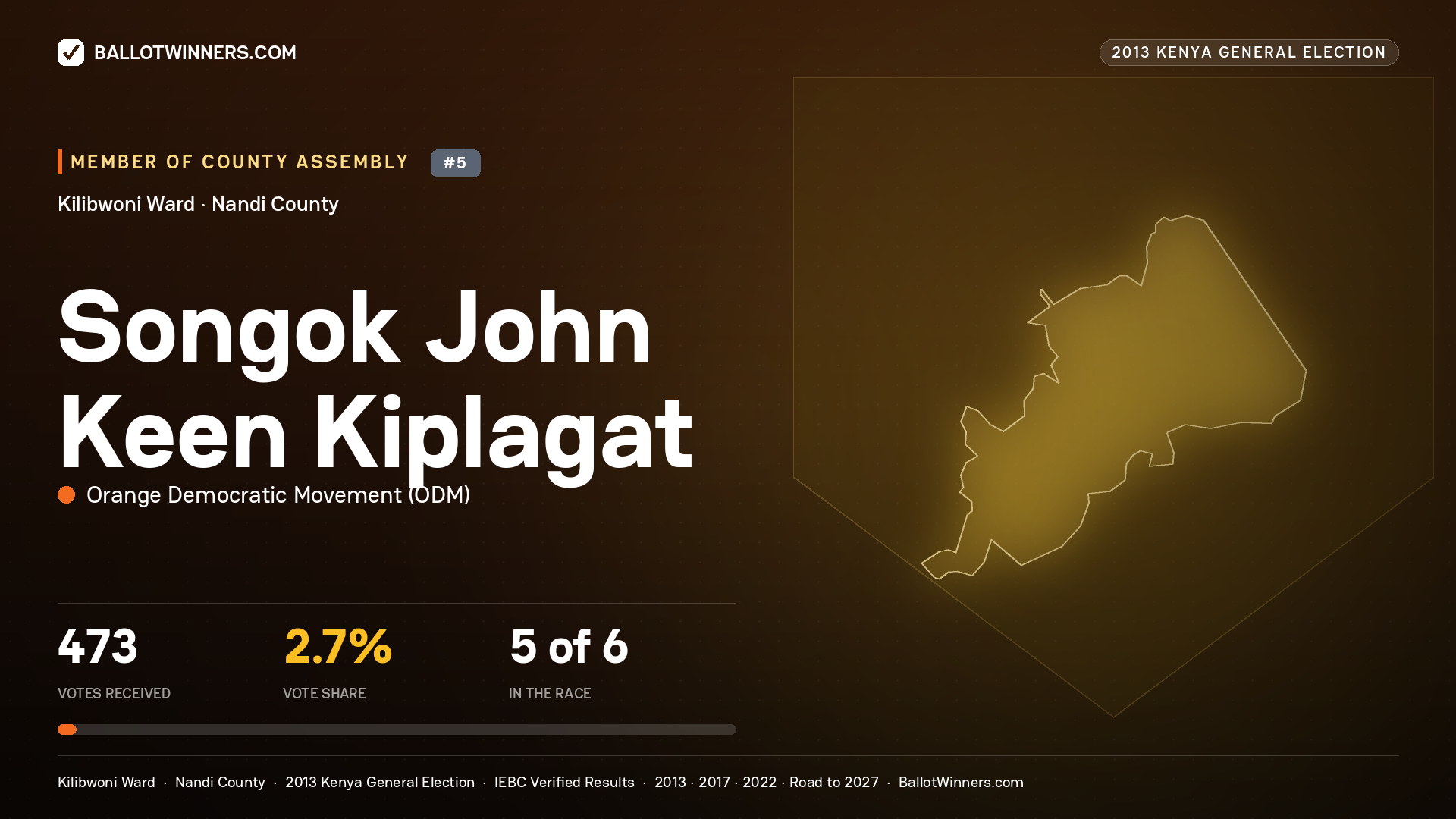 SONGOK JOHN KEEN KIPLAGAT, contested Member of County Assembly for KILIBWONI, 473 votes, 2013 Kenya general election.