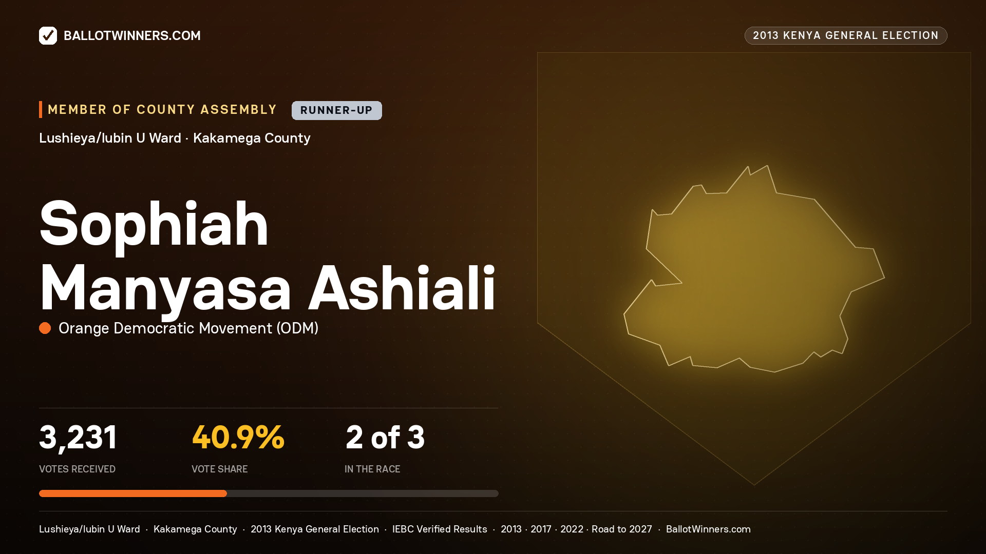 SOPHIAH MANYASA ASHIALI, contested Member of County Assembly for LUSHIEYA/LUBIN
U, 3,231 votes, 2013 Kenya general election.