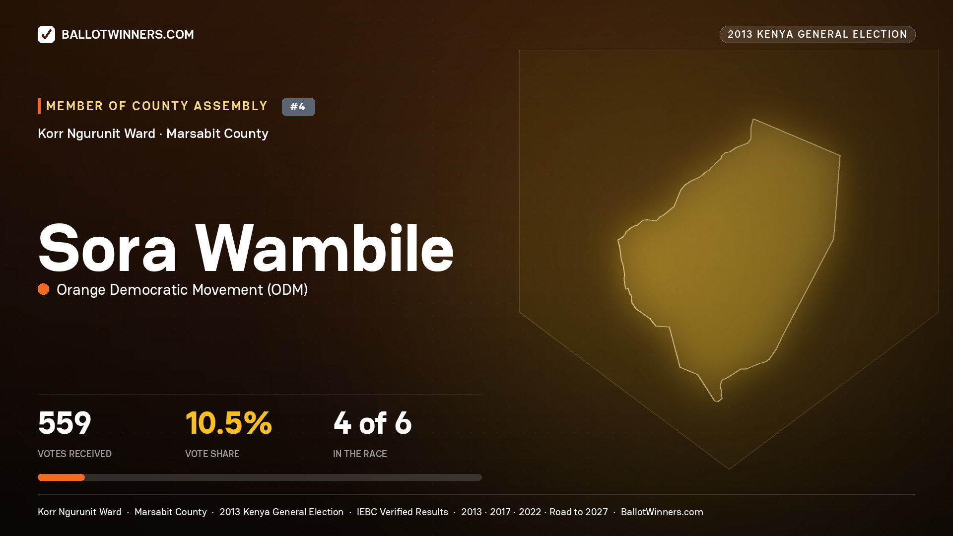 SORA WAMBILE, contested Member of County Assembly for KORR NGURUNIT, 559 votes, 2013 Kenya general election.