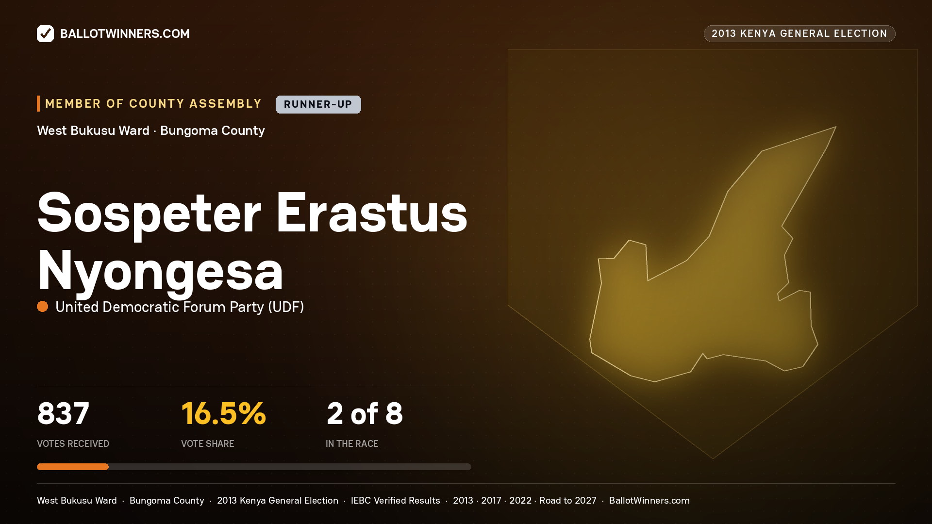 SOSPETER ERASTUS
NYONGESA, contested Member of County Assembly for WEST BUKUSU, 837 votes, 2013 Kenya general election.