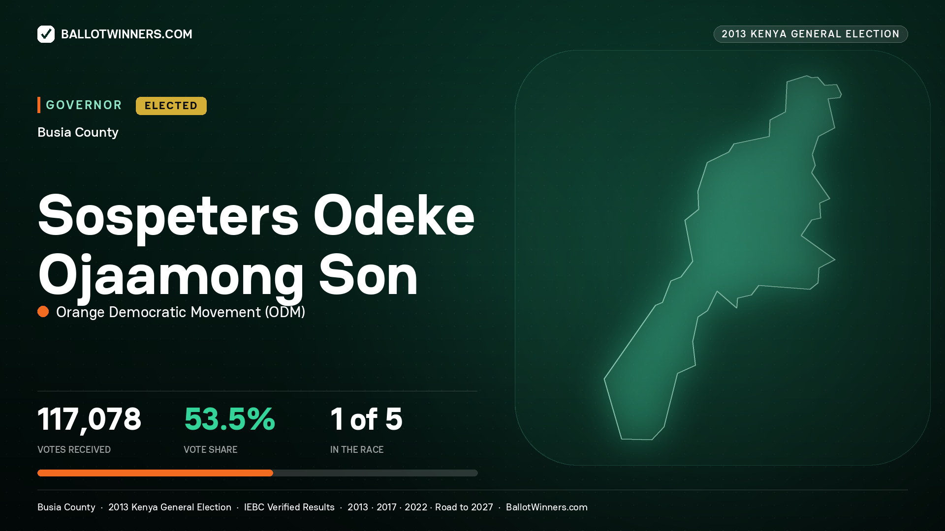SOSPETERS ODEKE OJAAMONG SON, ORANGE DEMOCRATIC MOVEMENT, elected Governor for BUSIA, 117,078 votes, 2013 Kenya general election.