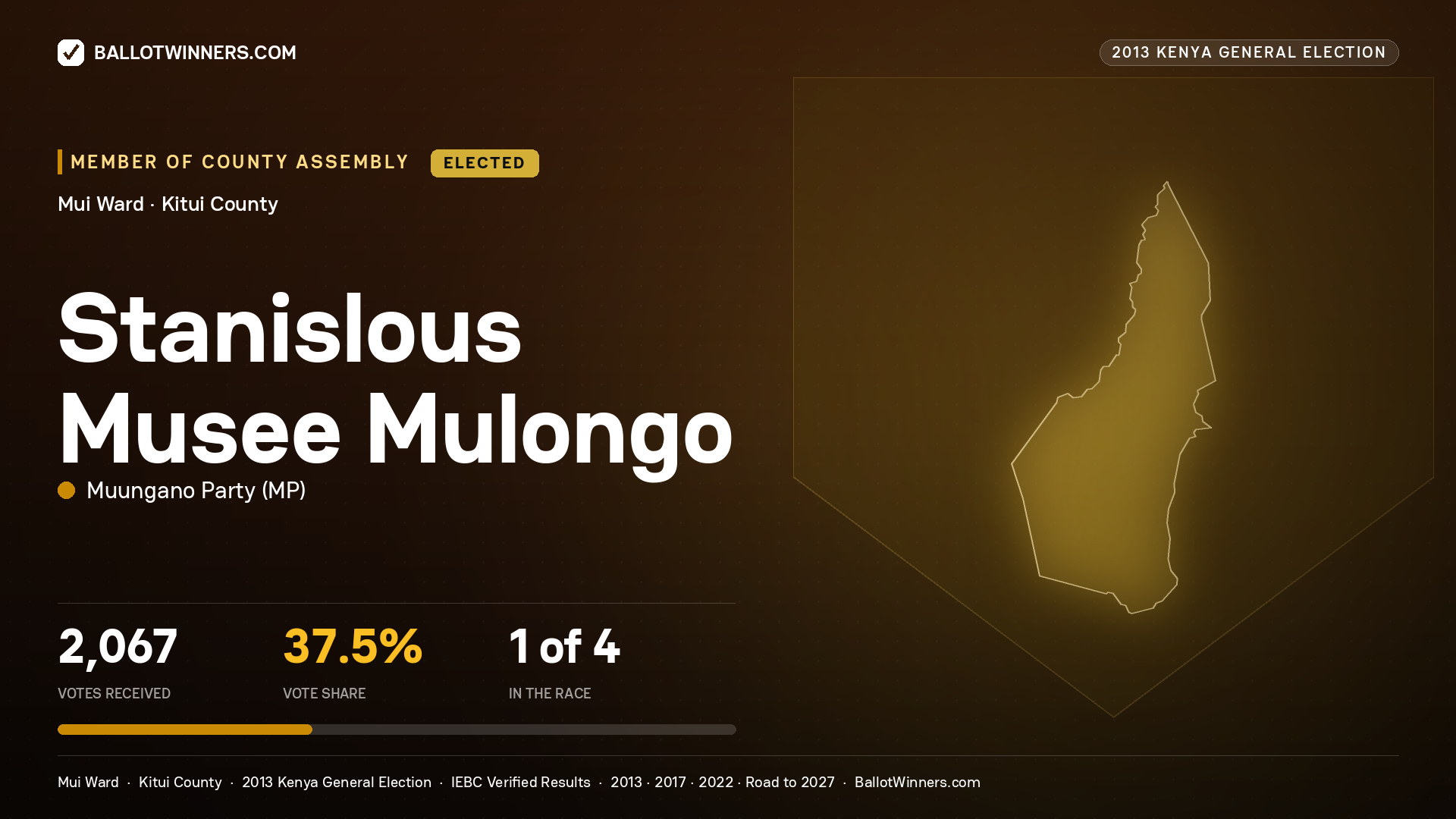 STANISLOUS MUSEE
MULONGO, elected Member of County Assembly for MUI, 2,067 votes, 2013 Kenya general election.