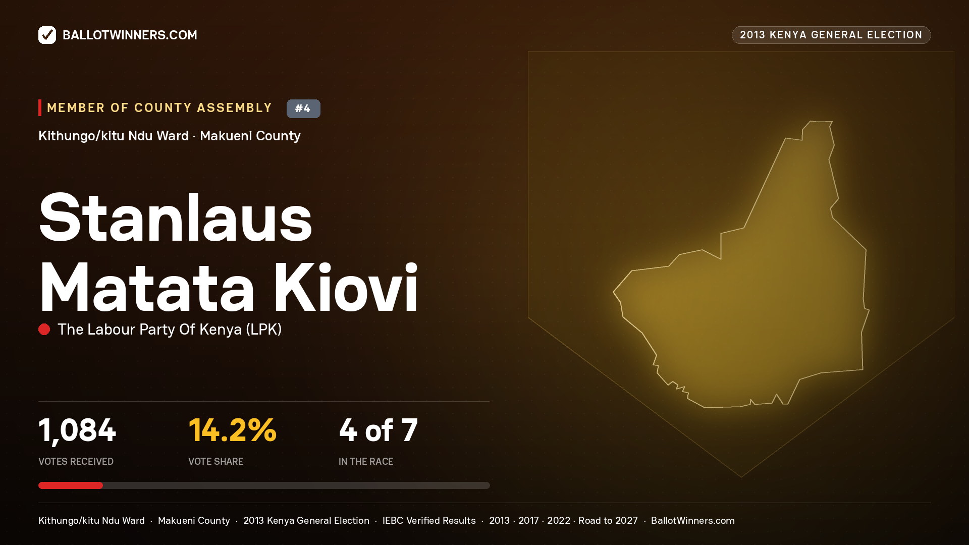 STANLAUS MATATA KIOVI, contested Member of County Assembly for KITHUNGO/KITU
NDU, 1,084 votes, 2013 Kenya general election.