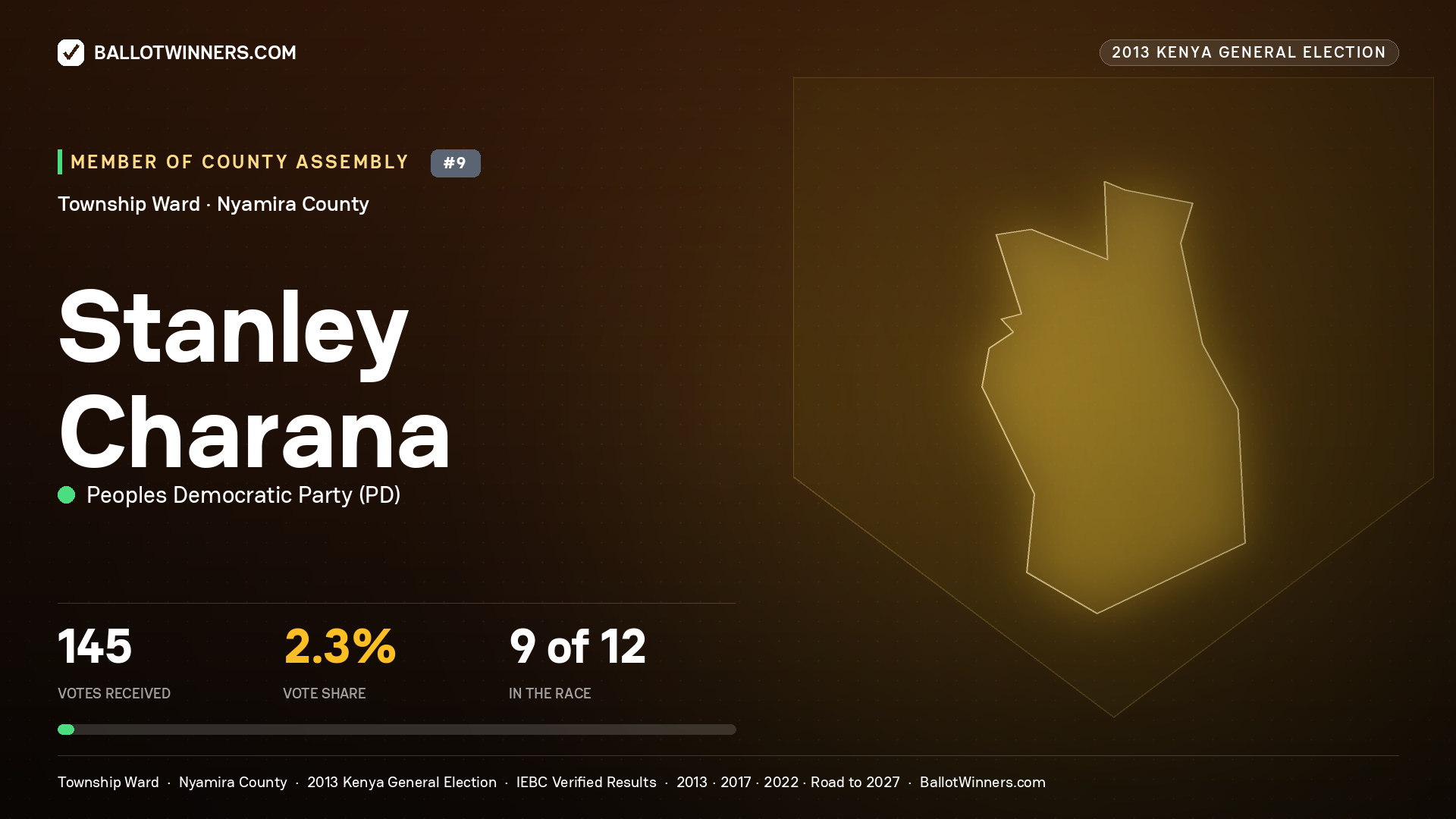 STANLEY CHARANA, contested Member of County Assembly for TOWNSHIP, 145 votes, 2013 Kenya general election.