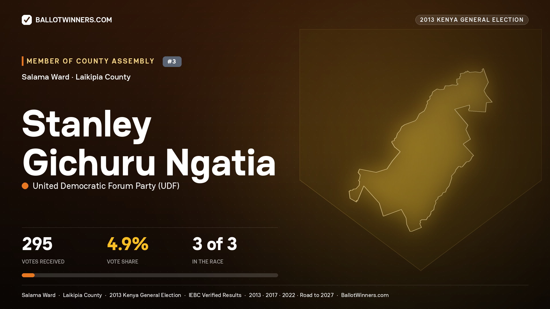 STANLEY GICHURU NGATIA, contested Member of County Assembly for SALAMA, 295 votes, 2013 Kenya general election.