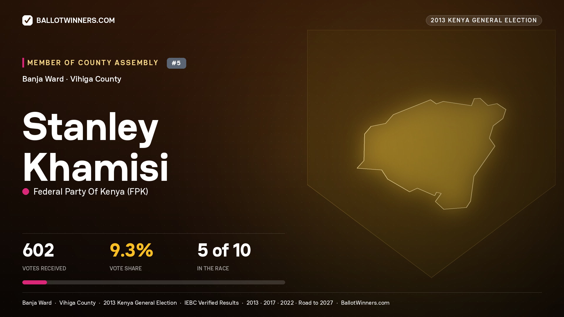 STANLEY KHAMISI, contested Member of County Assembly for BANJA, 602 votes, 2013 Kenya general election.