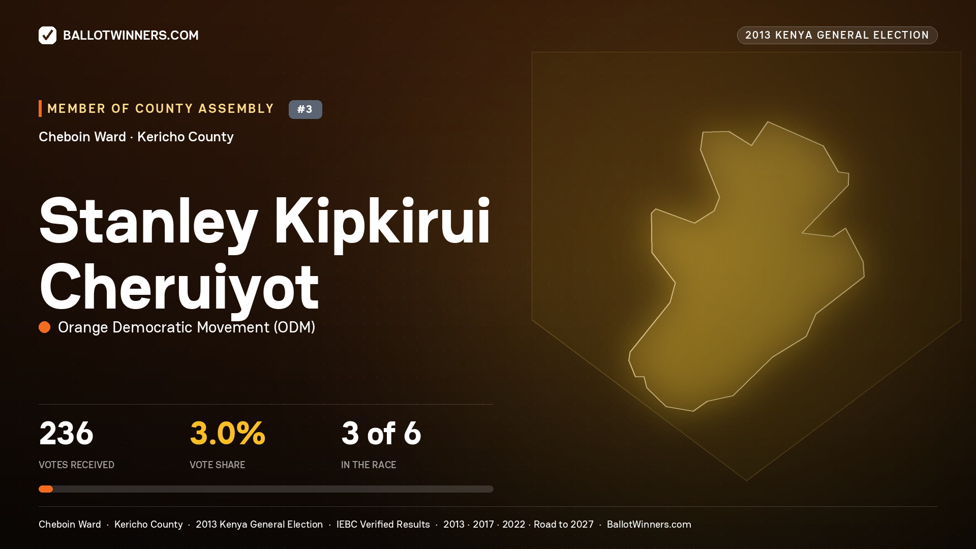 STANLEY KIPKIRUI
CHERUIYOT, contested Member of County Assembly for CHEBOIN, 236 votes, 2013 Kenya general election.