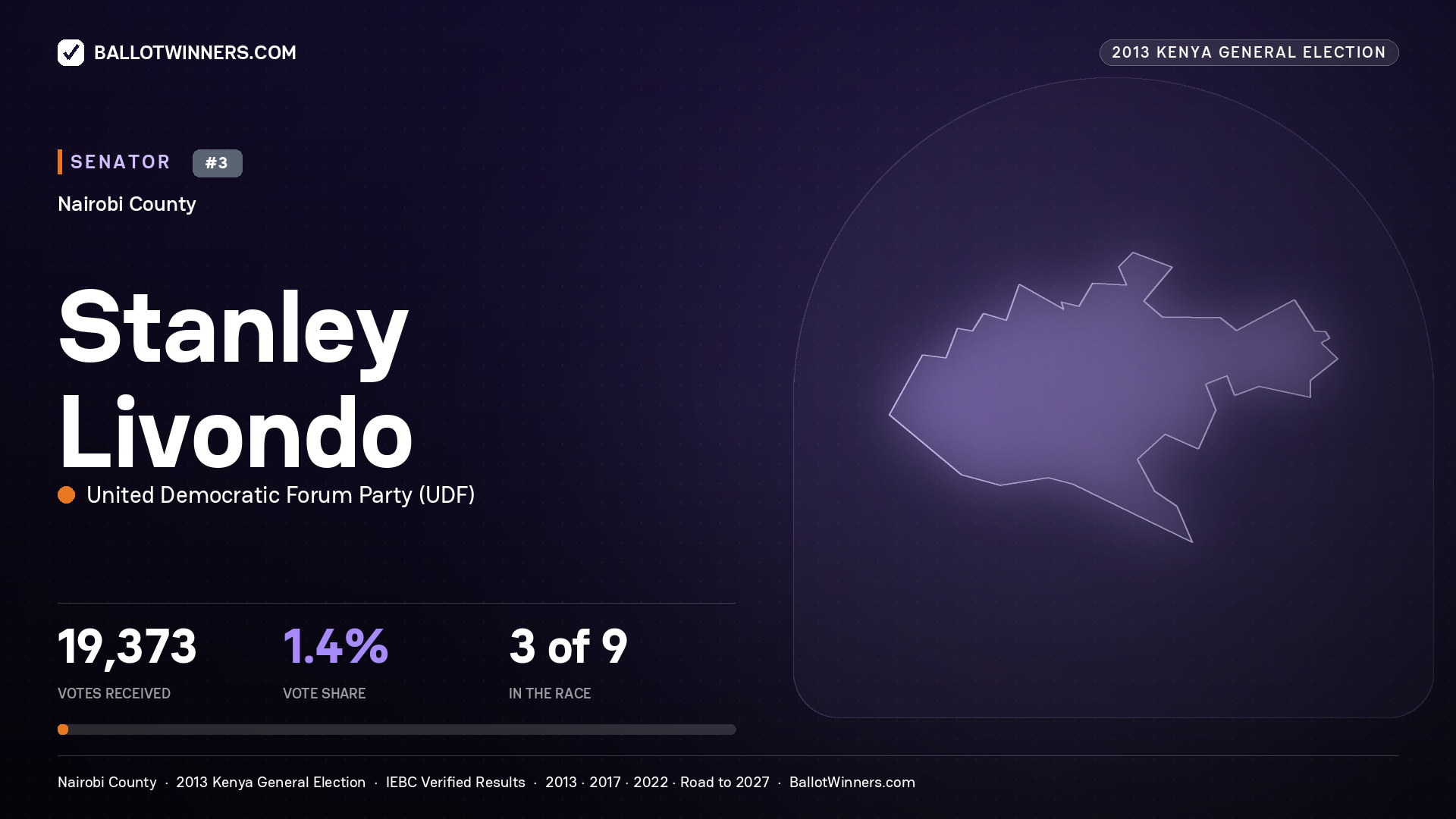 STANLEY LIVONDO, contested Senator for NAIROBI, 19,373 votes, 2013 Kenya general election.