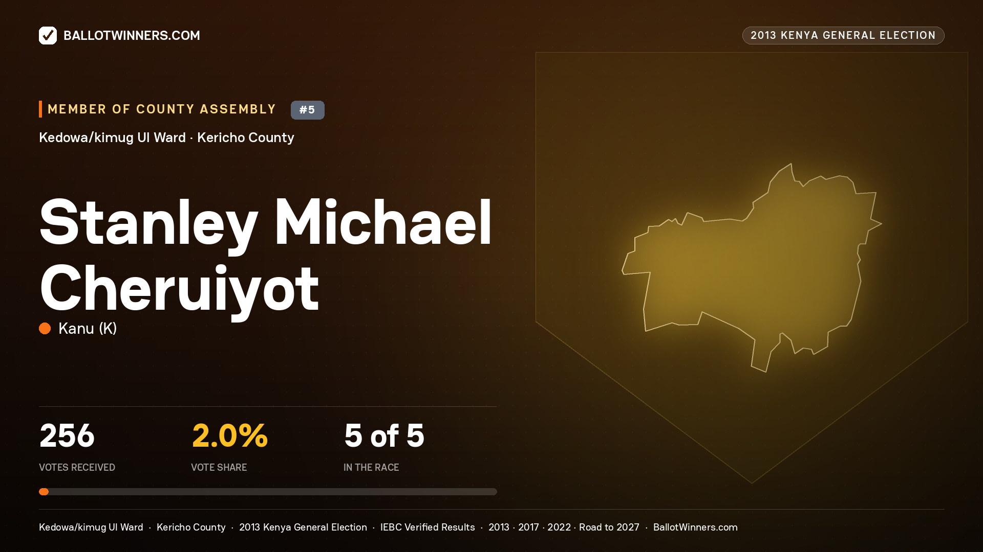 STANLEY MICHAEL CHERUIYOT, contested Member of County Assembly for KEDOWA/KIMUG UL, 256 votes, 2013 Kenya general election.