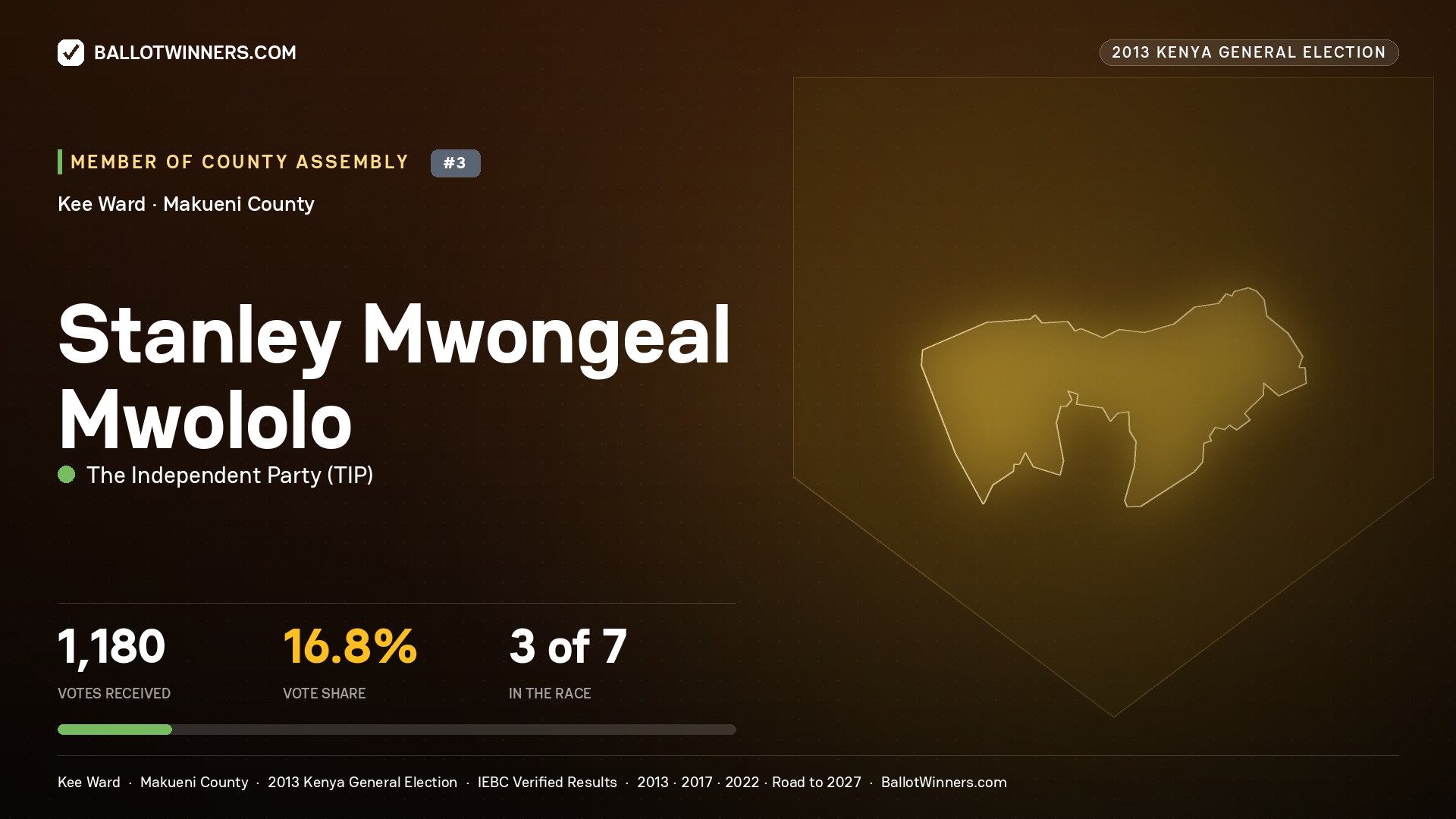 STANLEY MWONGEAL MWOLOLO, contested Member of County Assembly for KEE, 1,180 votes, 2013 Kenya general election.