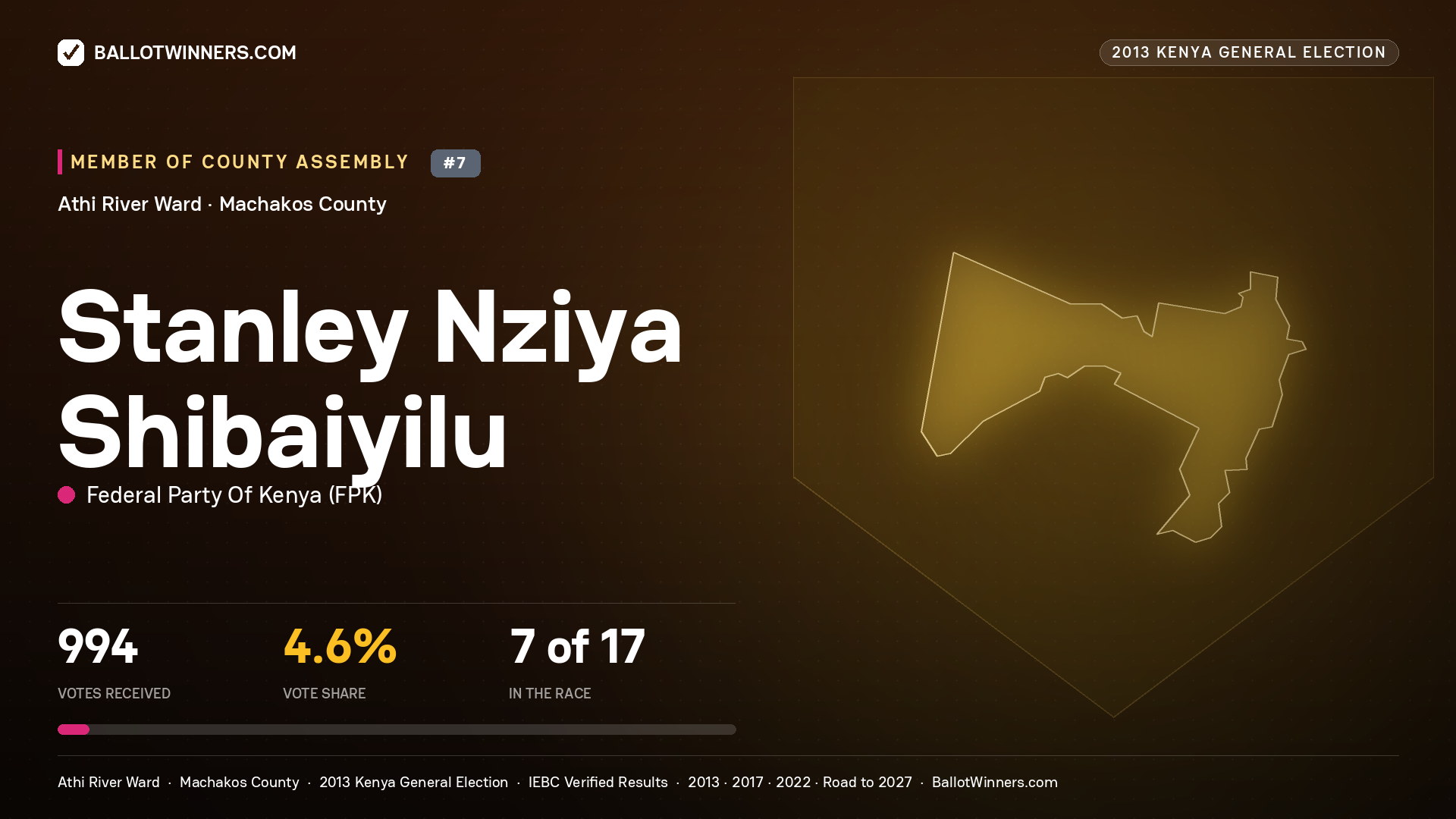 STANLEY NZIYA SHIBAIYILU, contested Member of County Assembly for ATHI RIVER, 994 votes, 2013 Kenya general election.