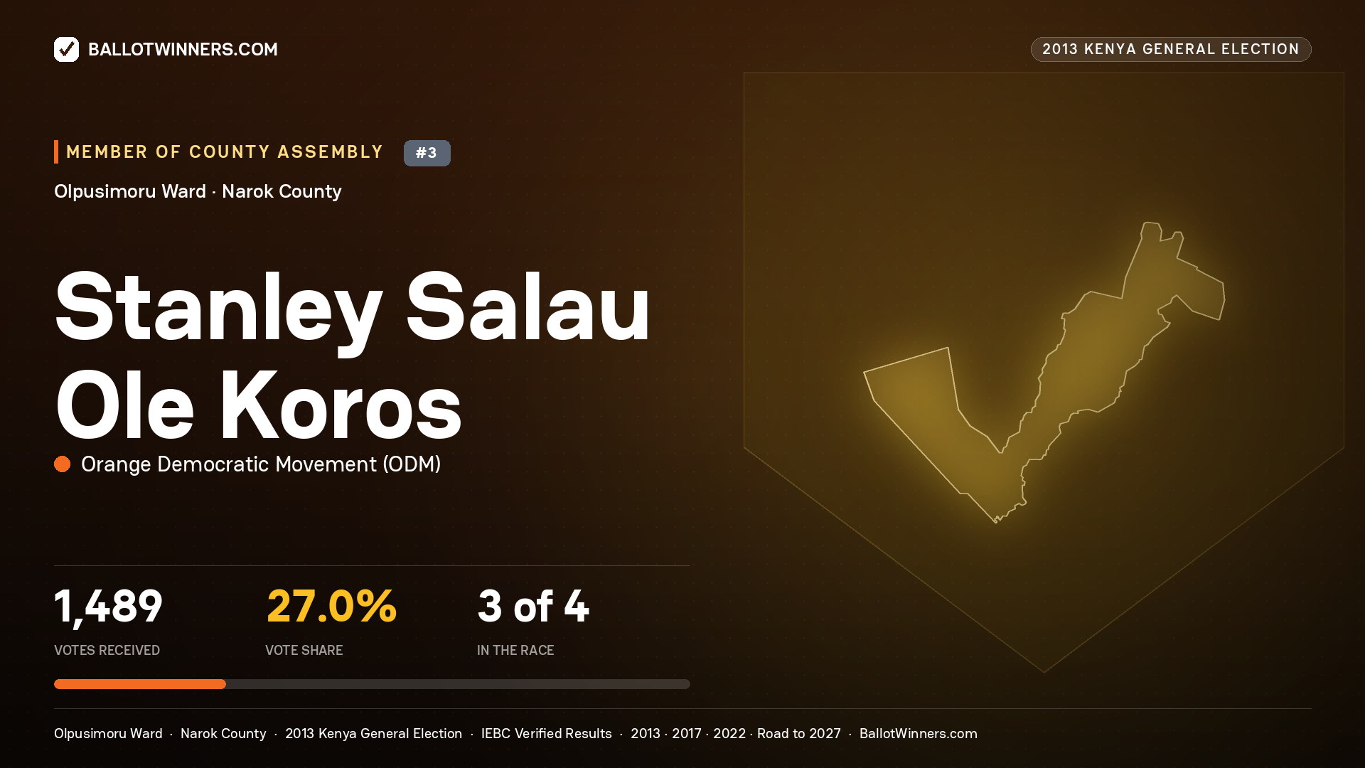 STANLEY SALAU OLE KOROS, contested Member of County Assembly for OLPUSIMORU, 1,489 votes, 2013 Kenya general election.