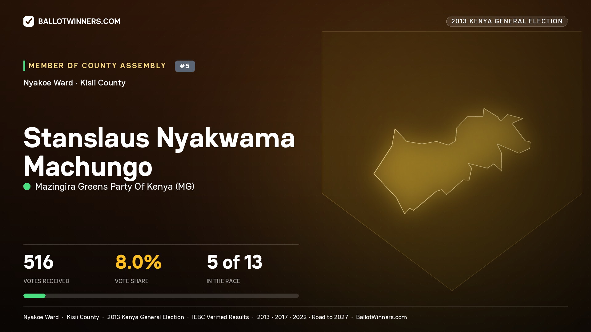 STANSLAUS NYAKWAMA MACHUNGO, contested Member of County Assembly for NYAKOE, 516 votes, 2013 Kenya general election.