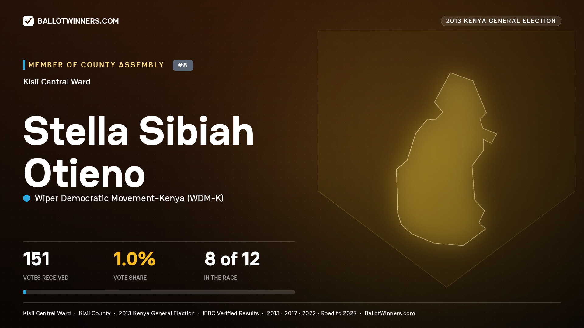 STELLA SIBIAH OTIENO, contested Member of County Assembly for KISII CENTRAL, 151 votes, 2013 Kenya general election.