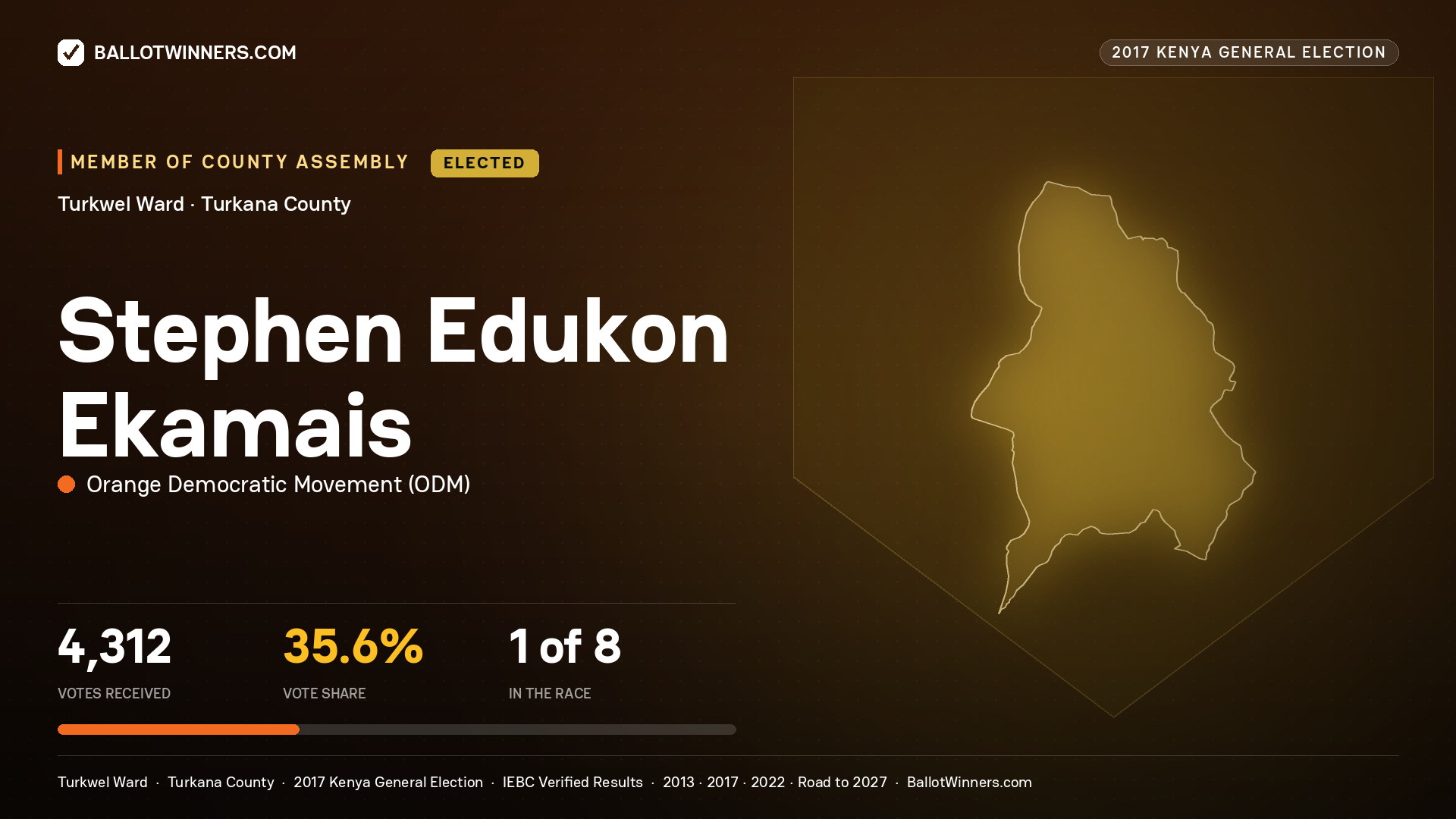 STEPHEN EDUKON EKAMAIS, ORANGE DEMOCRATIC MOVEMENT, elected Member of County Assembly for TURKWEL, 4,312 votes, 2017 Kenya general election.