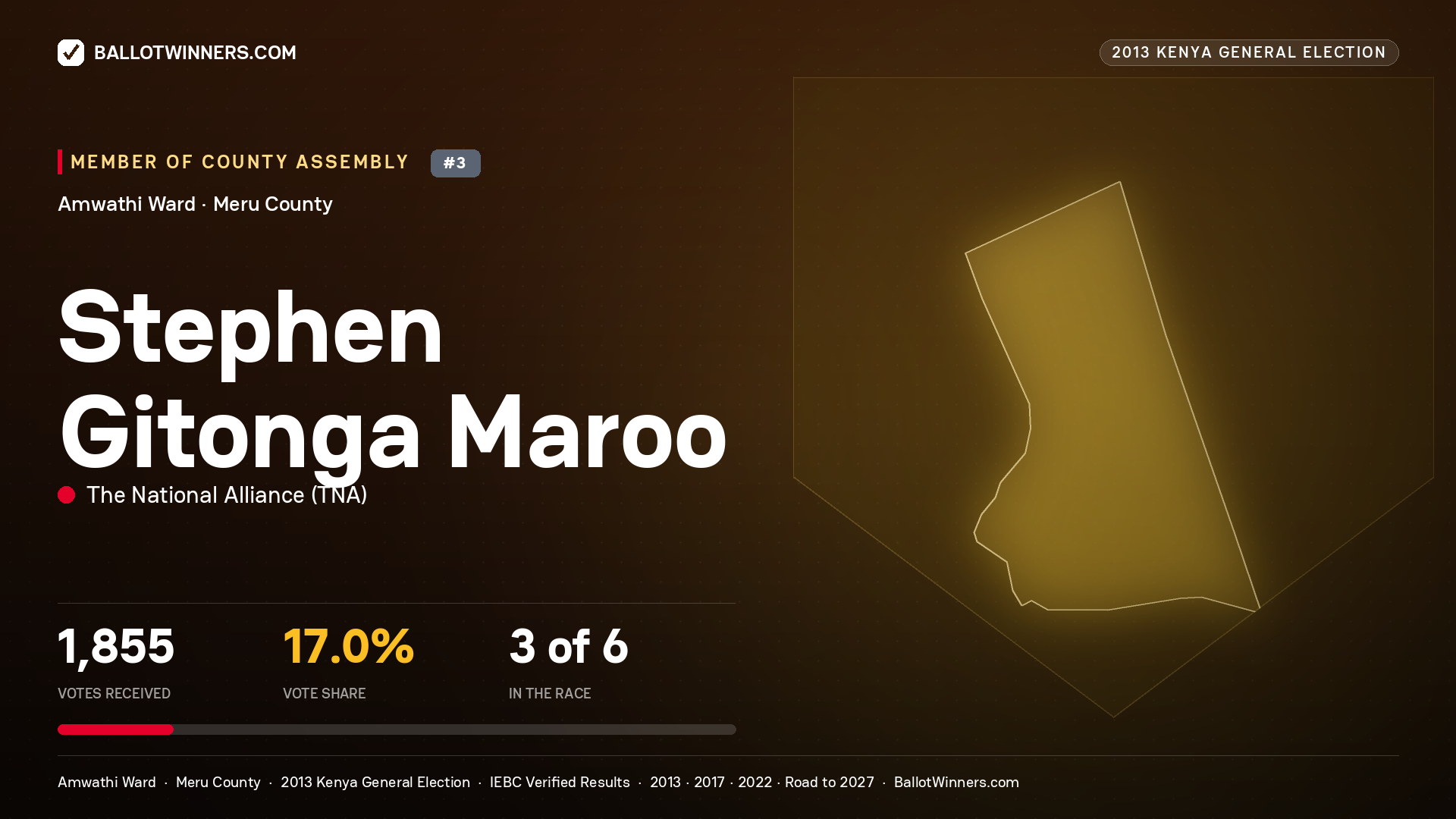 STEPHEN GITONGA MAROO, contested Member of County Assembly for AMWATHI, 1,855 votes, 2013 Kenya general election.