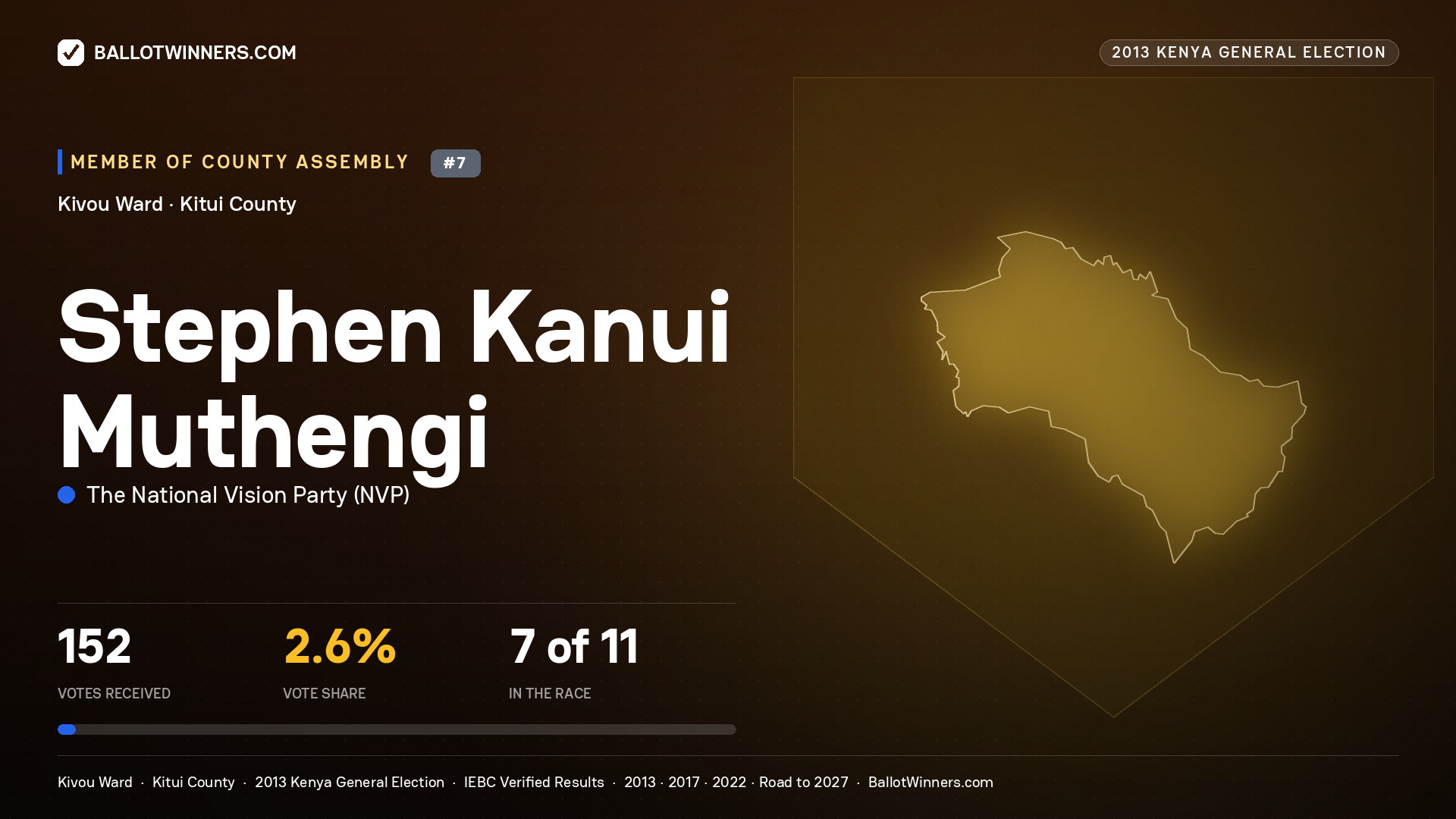 STEPHEN KANUI MUTHENGI, contested Member of County Assembly for KIVOU, 152 votes, 2013 Kenya general election.