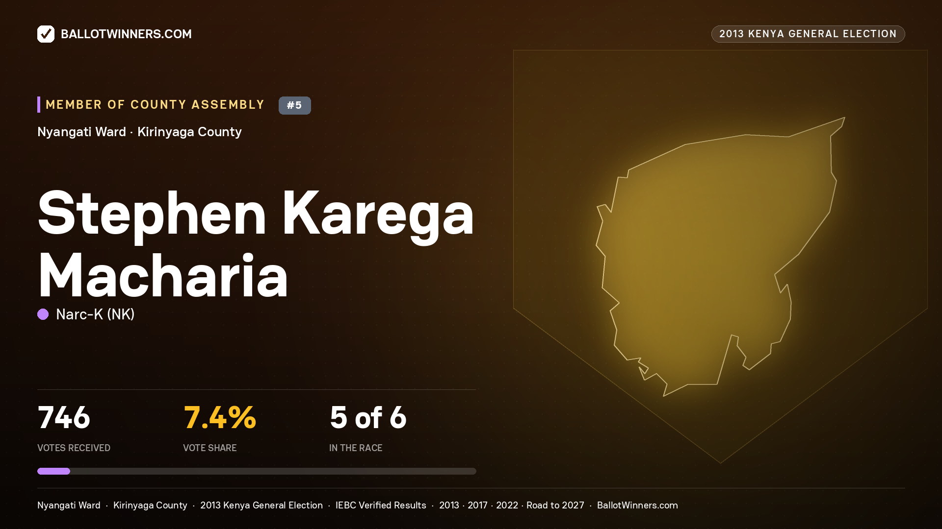 STEPHEN KAREGA MACHARIA, contested Member of County Assembly for NYANGATI, 746 votes, 2013 Kenya general election.