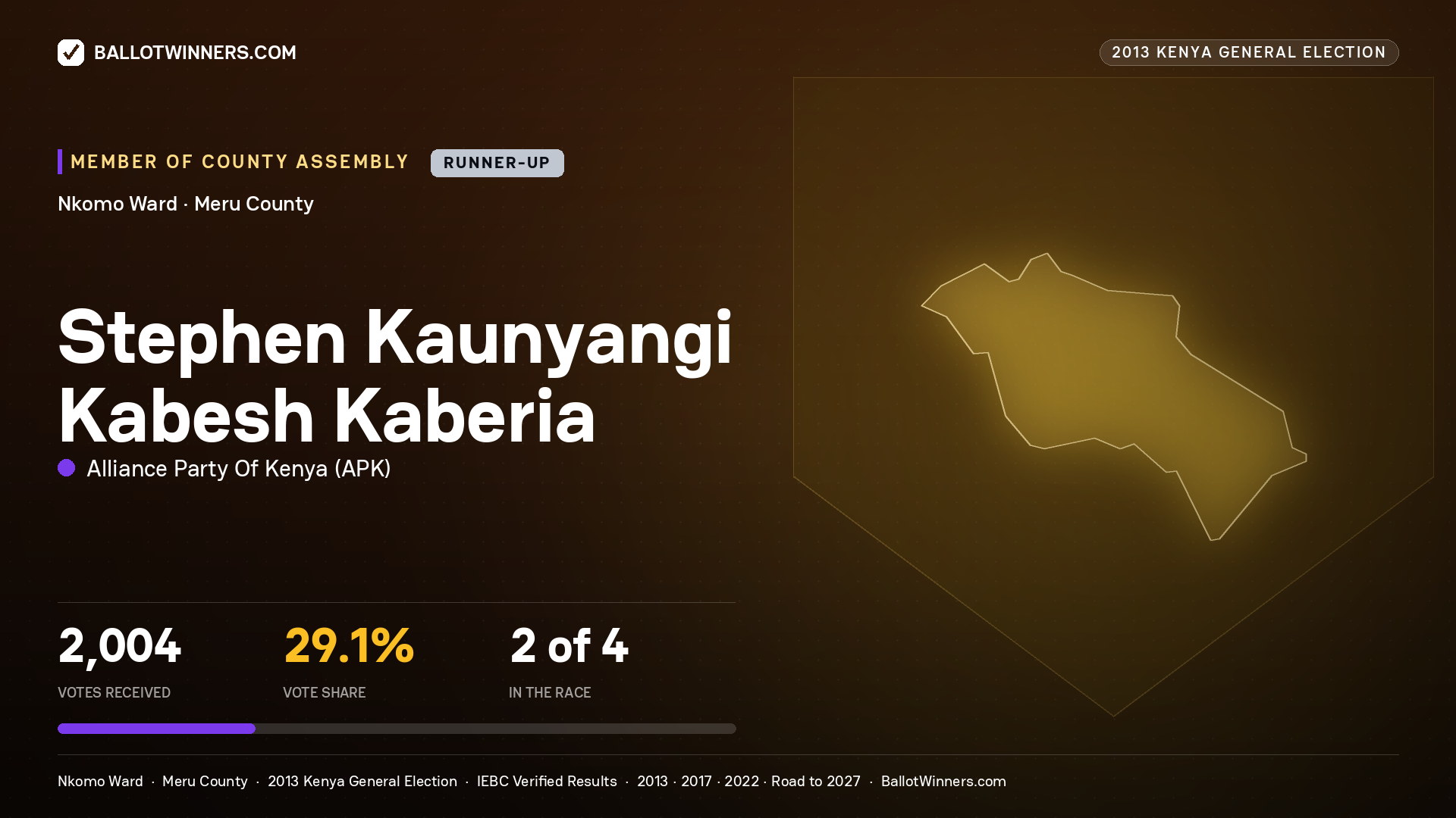 STEPHEN KAUNYANGI KABESH KABERIA, contested Member of County Assembly for NKOMO, 2,004 votes, 2013 Kenya general election.