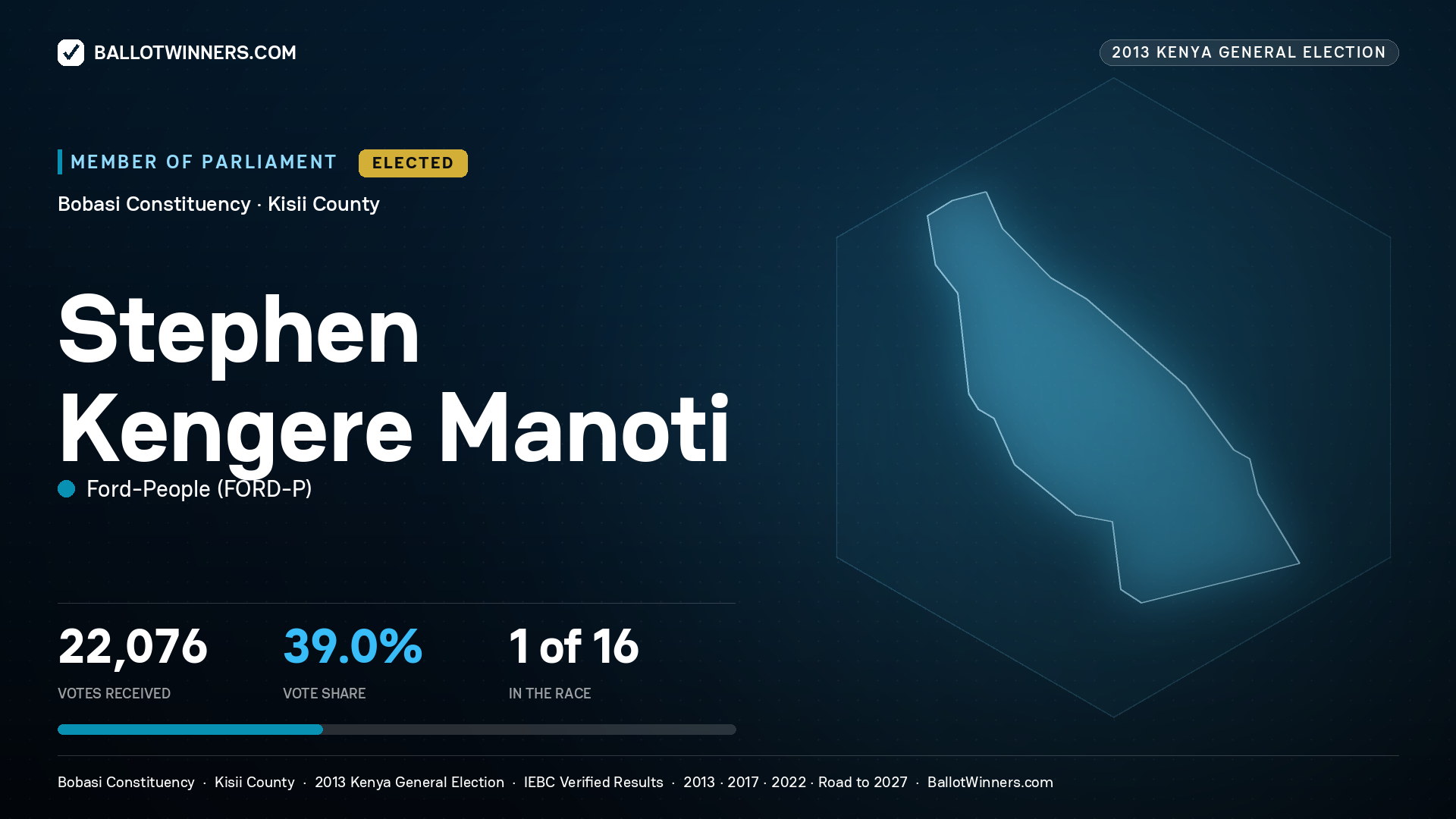 STEPHEN KENGERE MANOTI, elected Member of Parliament for BOBASI, 22,076 votes, 2013 Kenya general election.