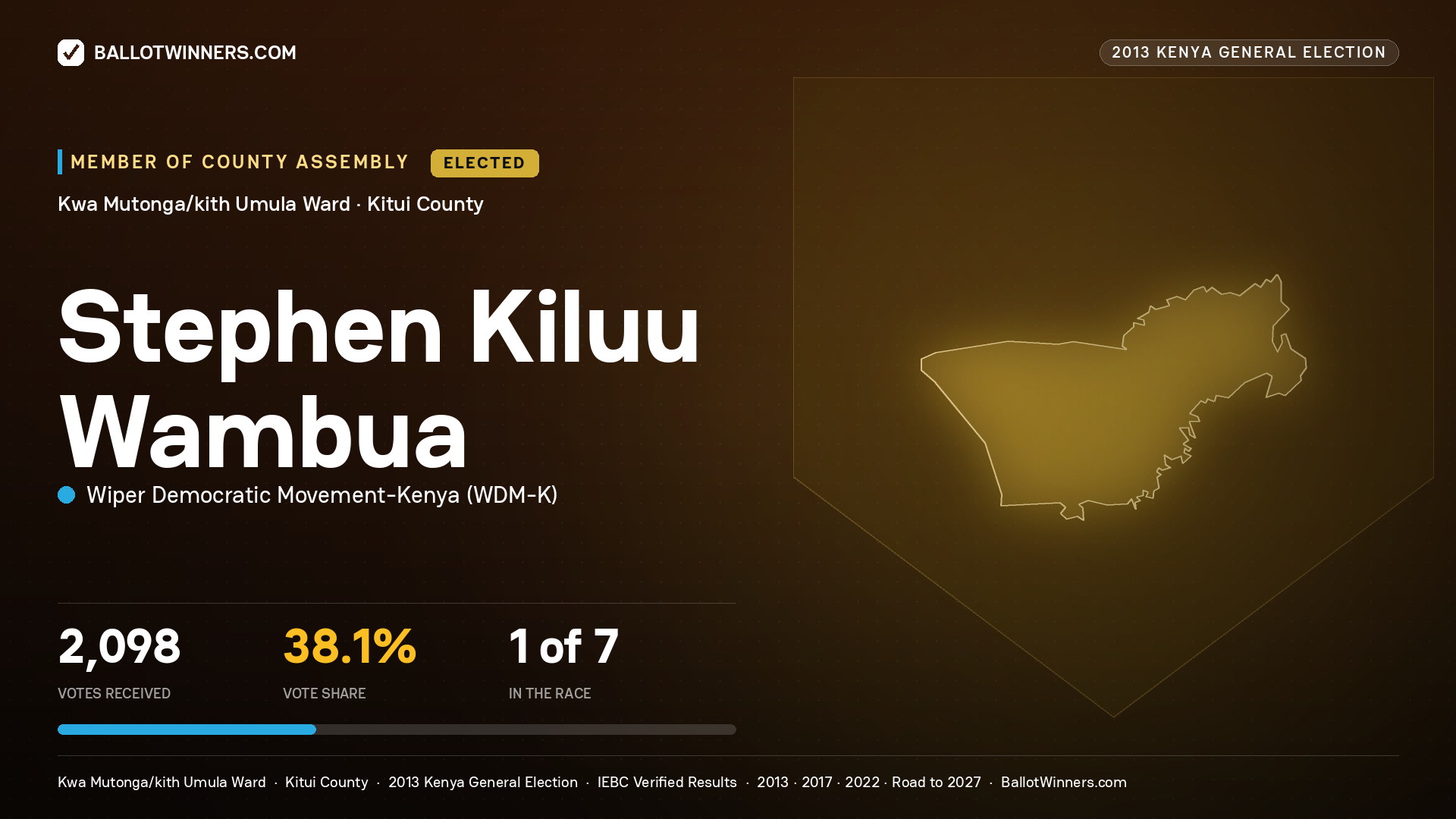 STEPHEN KILUU WAMBUA, elected Member of County Assembly for KWA
MUTONGA/KITH UMULA, 2,098 votes, 2013 Kenya general election.