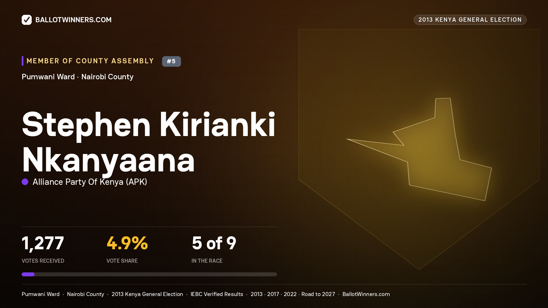 STEPHEN KIRIANKI
NKANYAANA, contested Member of County Assembly for PUMWANI, 1,277 votes, 2013 Kenya general election.