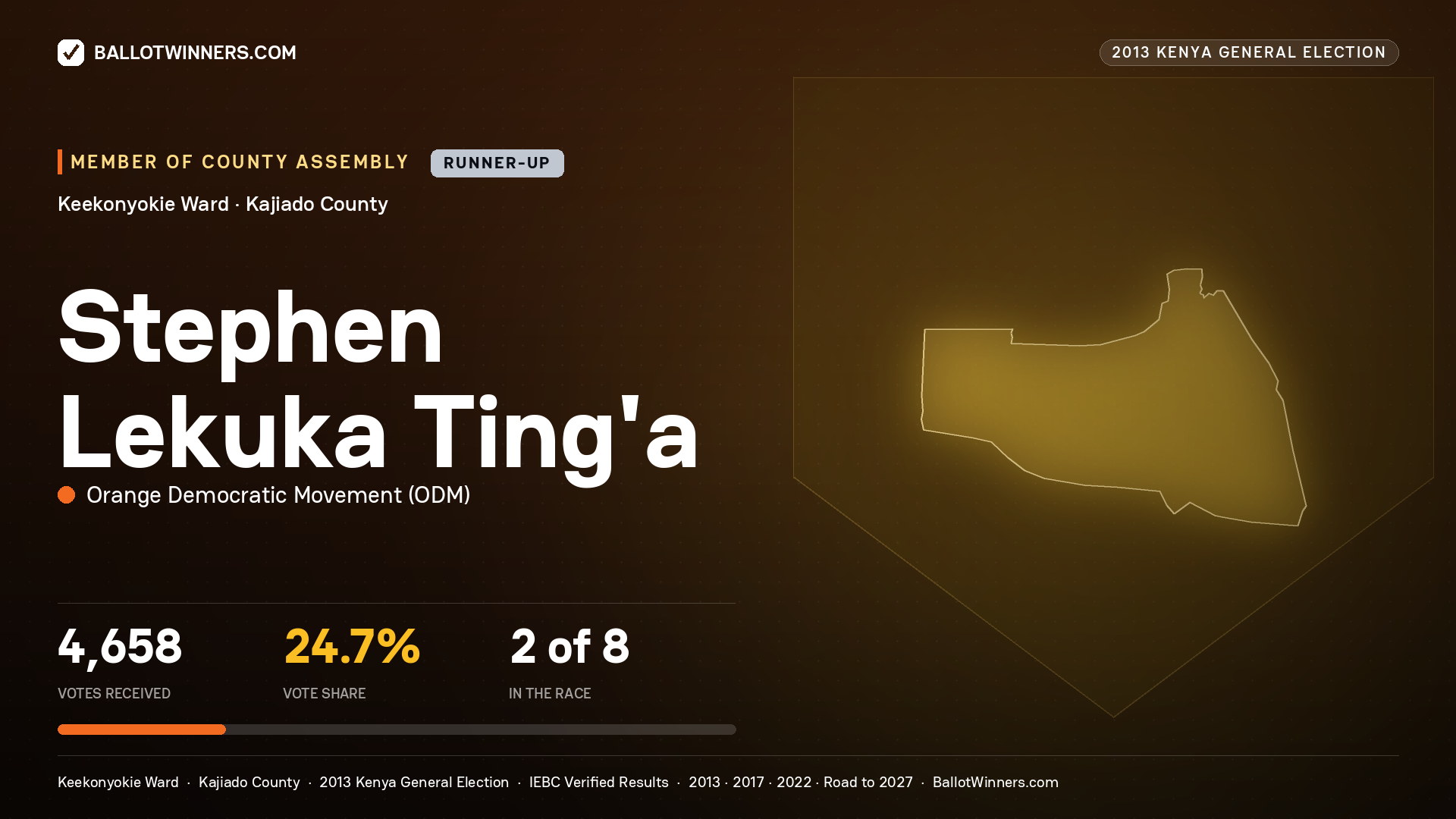 STEPHEN LEKUKA TING'A, contested Member of County Assembly for KEEKONYOKIE, 4,658 votes, 2013 Kenya general election.