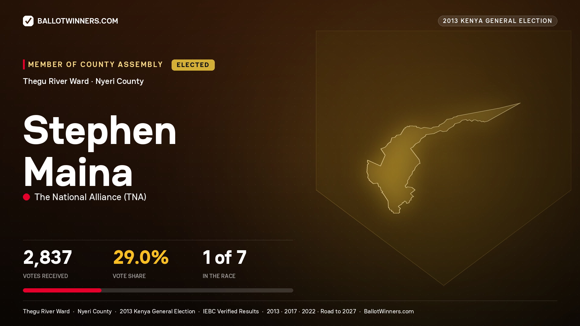 STEPHEN MAINA, elected Member of County Assembly for THEGU RIVER, 2,837 votes, 2013 Kenya general election.