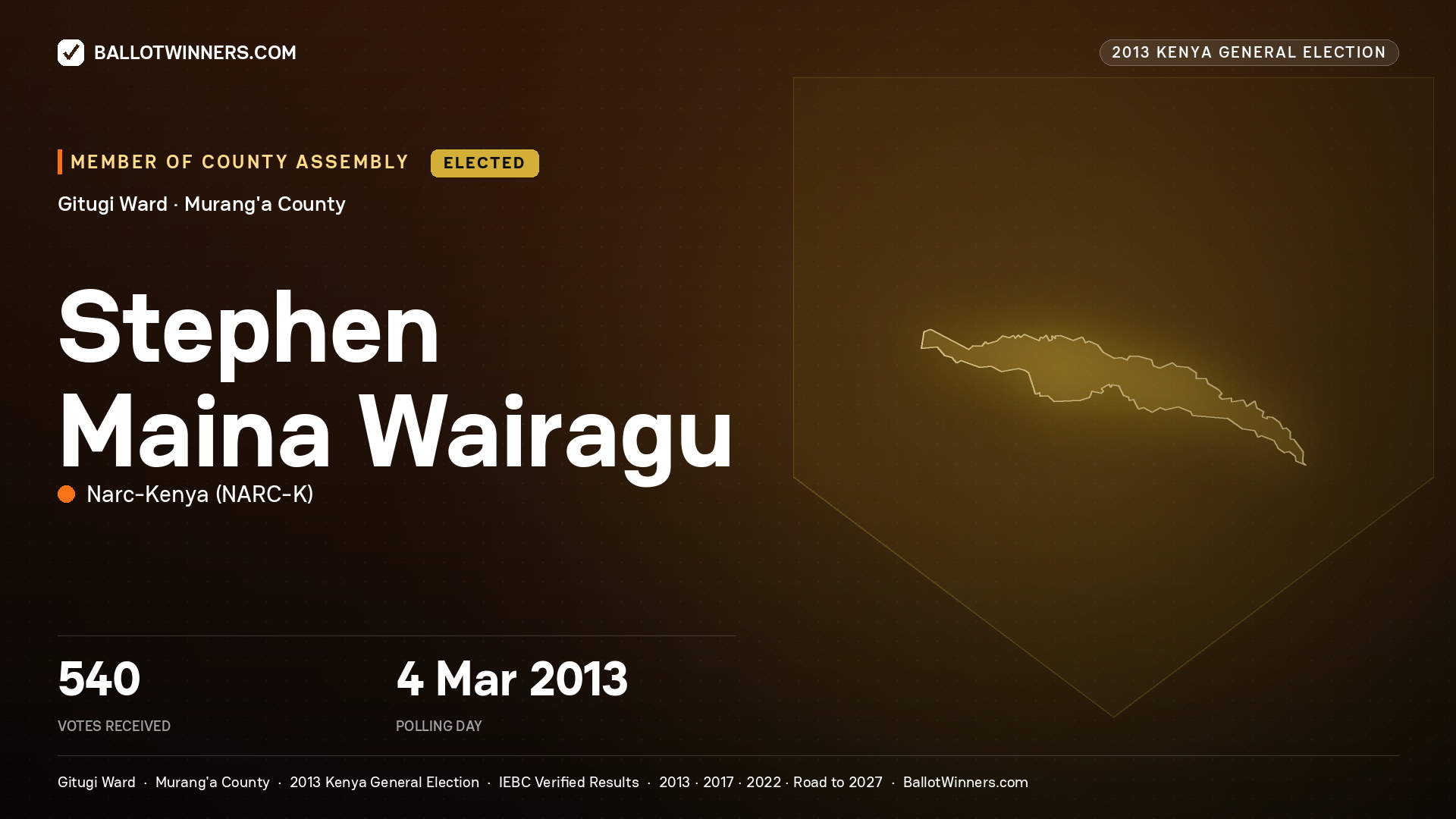 STEPHEN MAINA WAIRAGU, elected Member of County Assembly for GITUGI, 540 votes, 2013 Kenya general election.