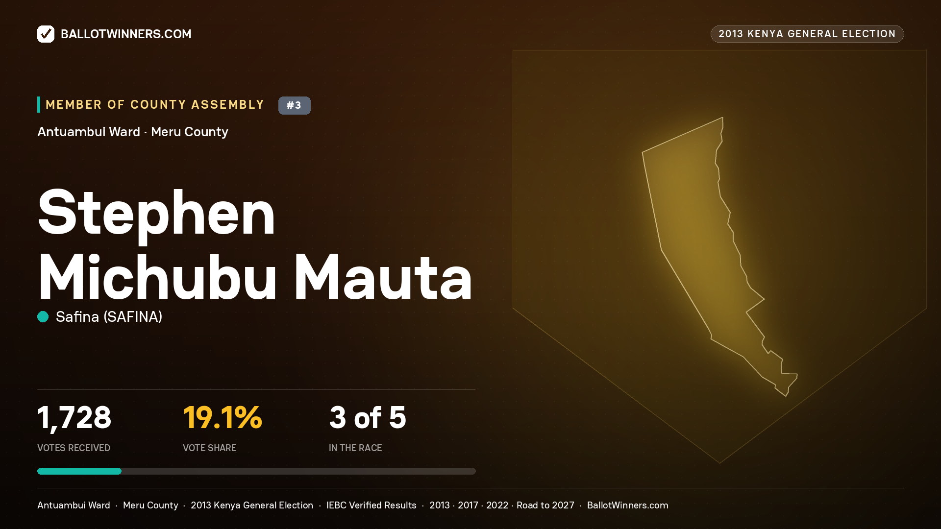 STEPHEN MICHUBU MAUTA, contested Member of County Assembly for ANTUAMBUI, 1,728 votes, 2013 Kenya general election.